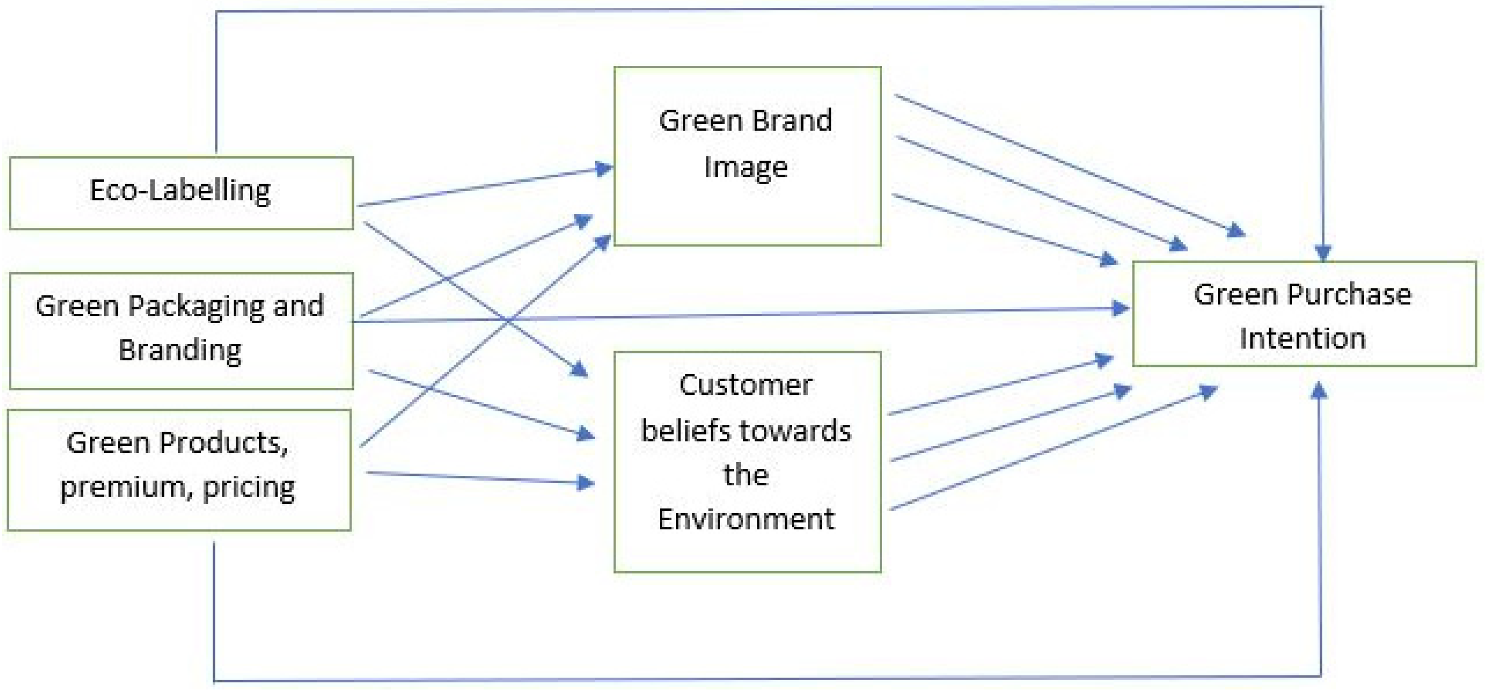 Sustainability 14 11703 g001 Sustainability 14 11703 g001