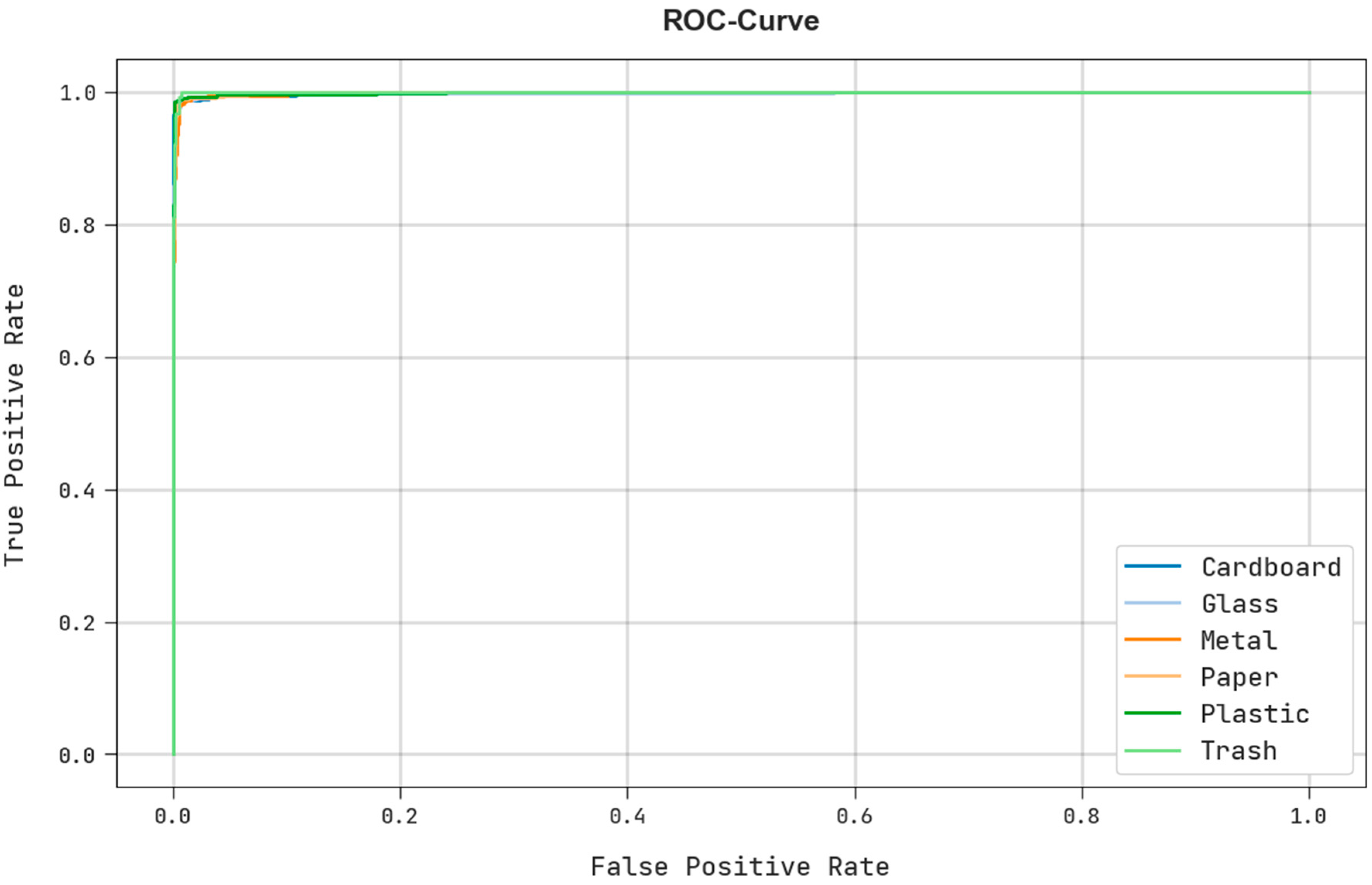Sustainability 14 11704 g011 550