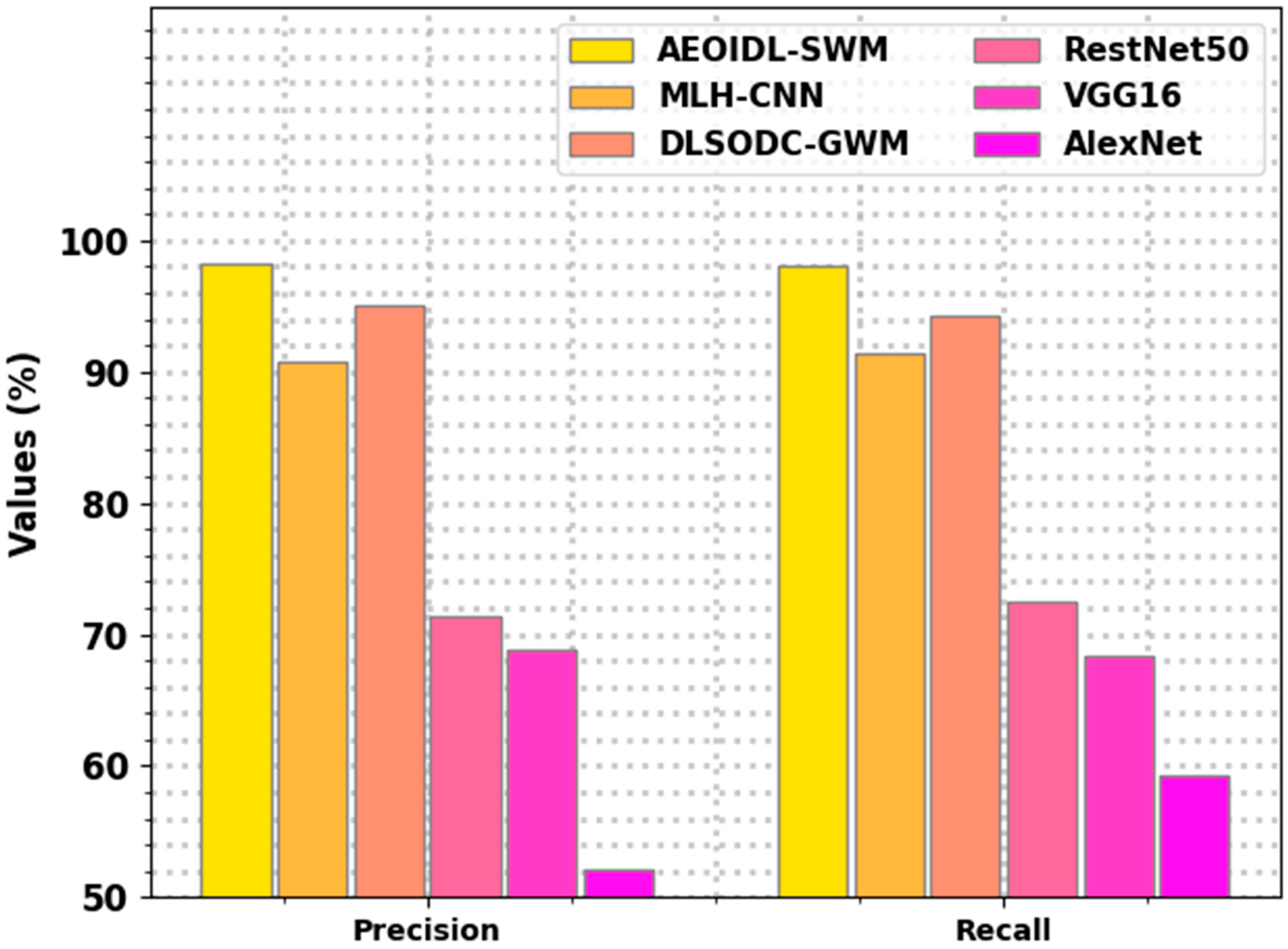 Sustainability 14 11704 g013 550