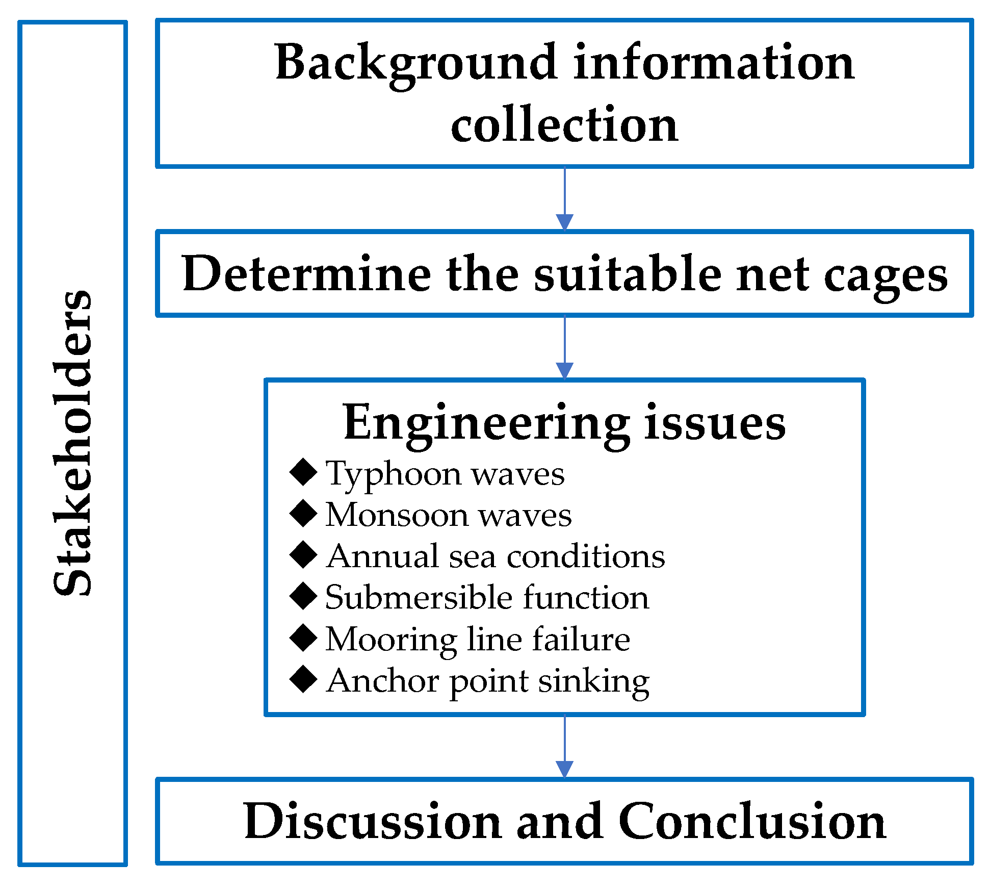 Sustainability 14 11705 g002
