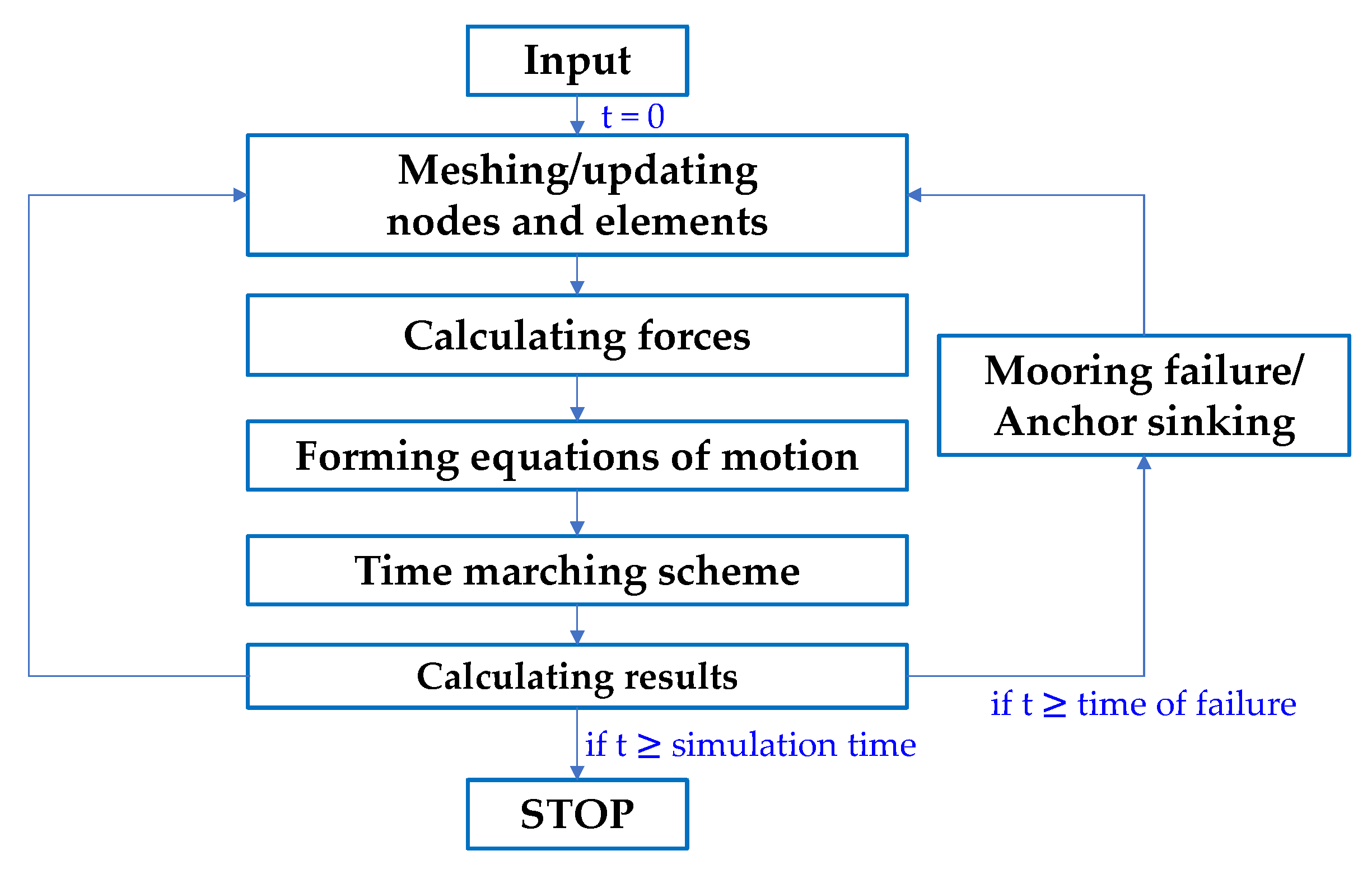 Sustainability 14 11705 g004