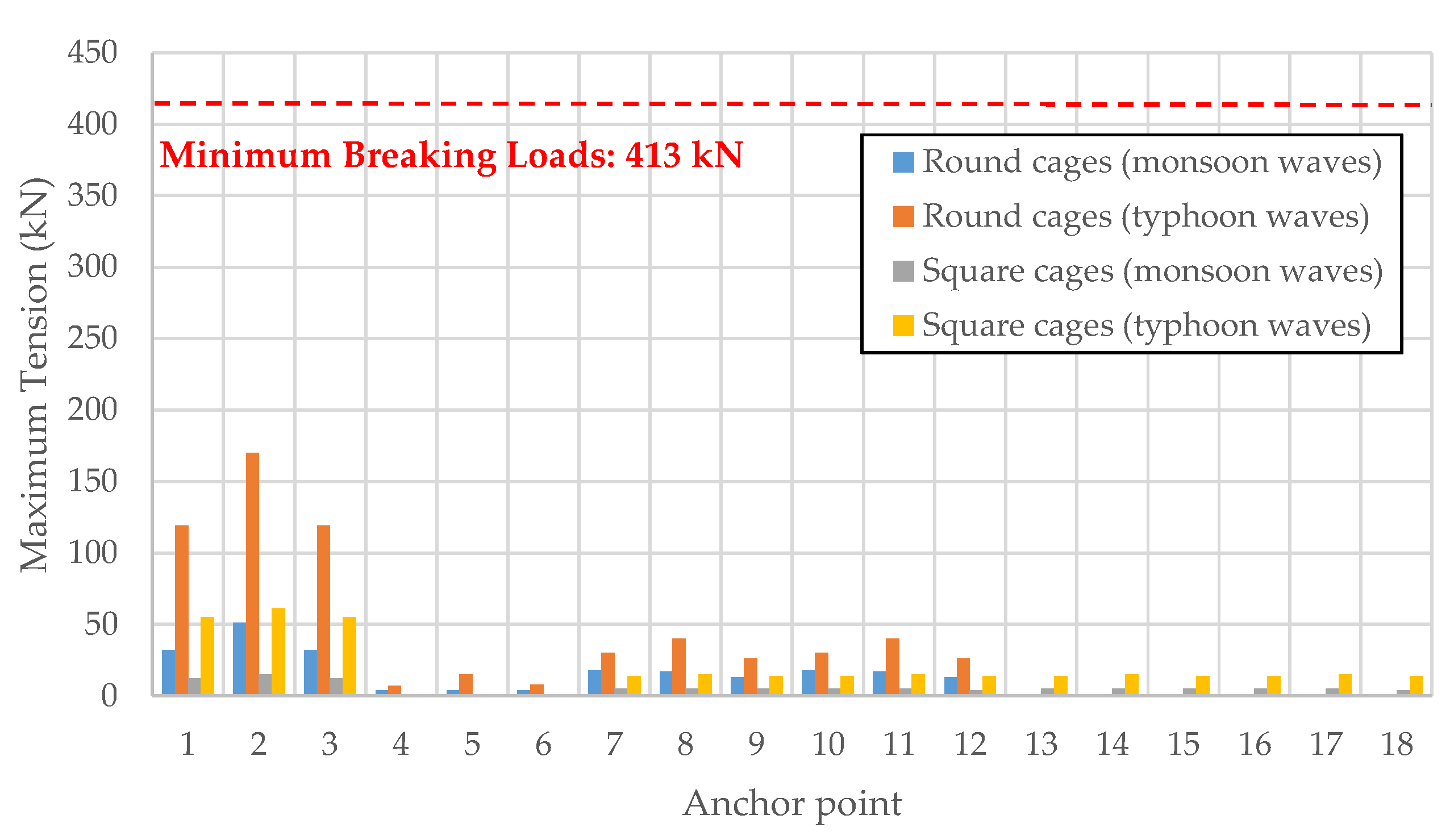 Sustainability 14 11705 g006