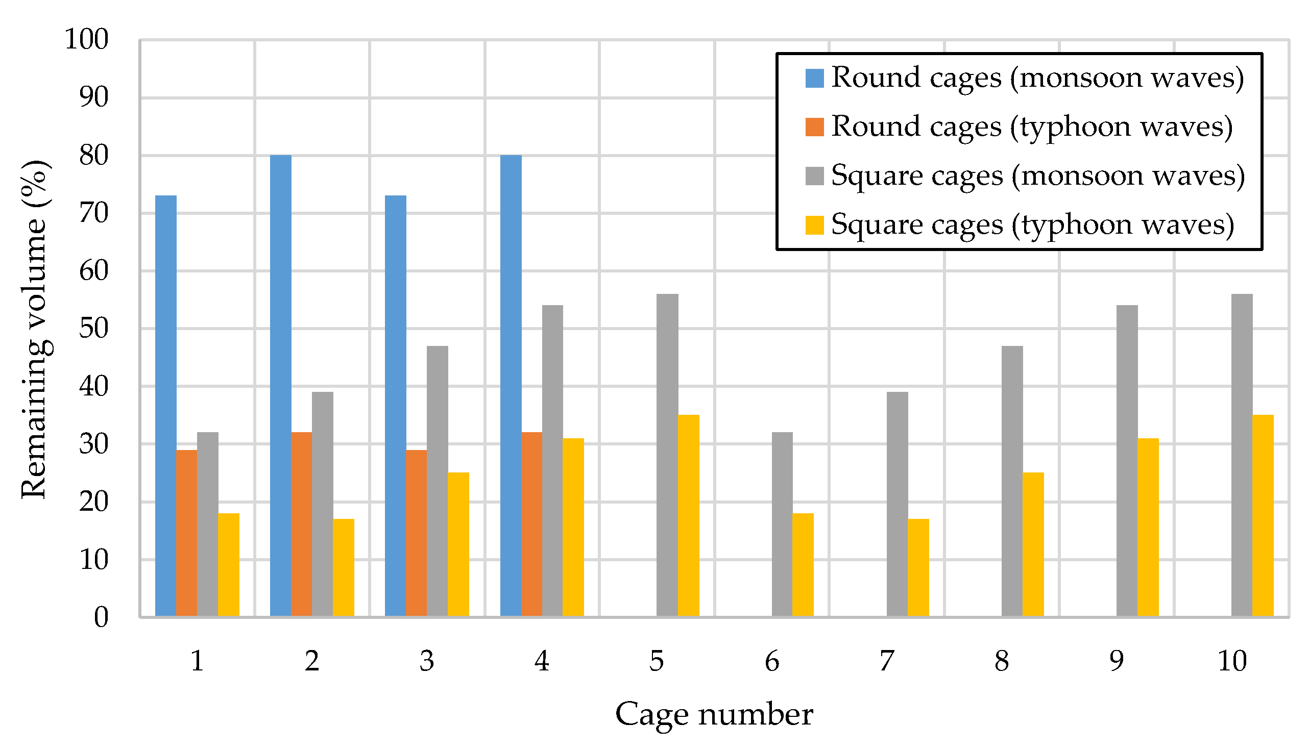 Sustainability 14 11705 g007