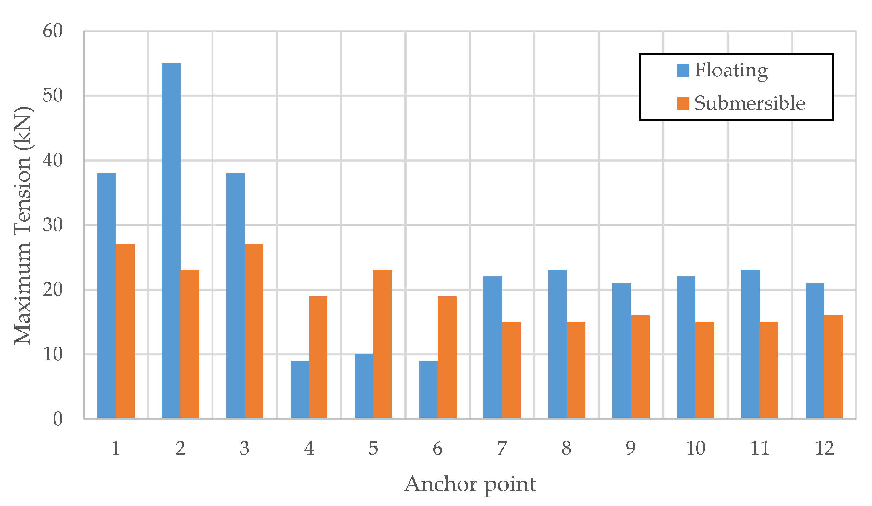 Sustainability 14 11705 g008