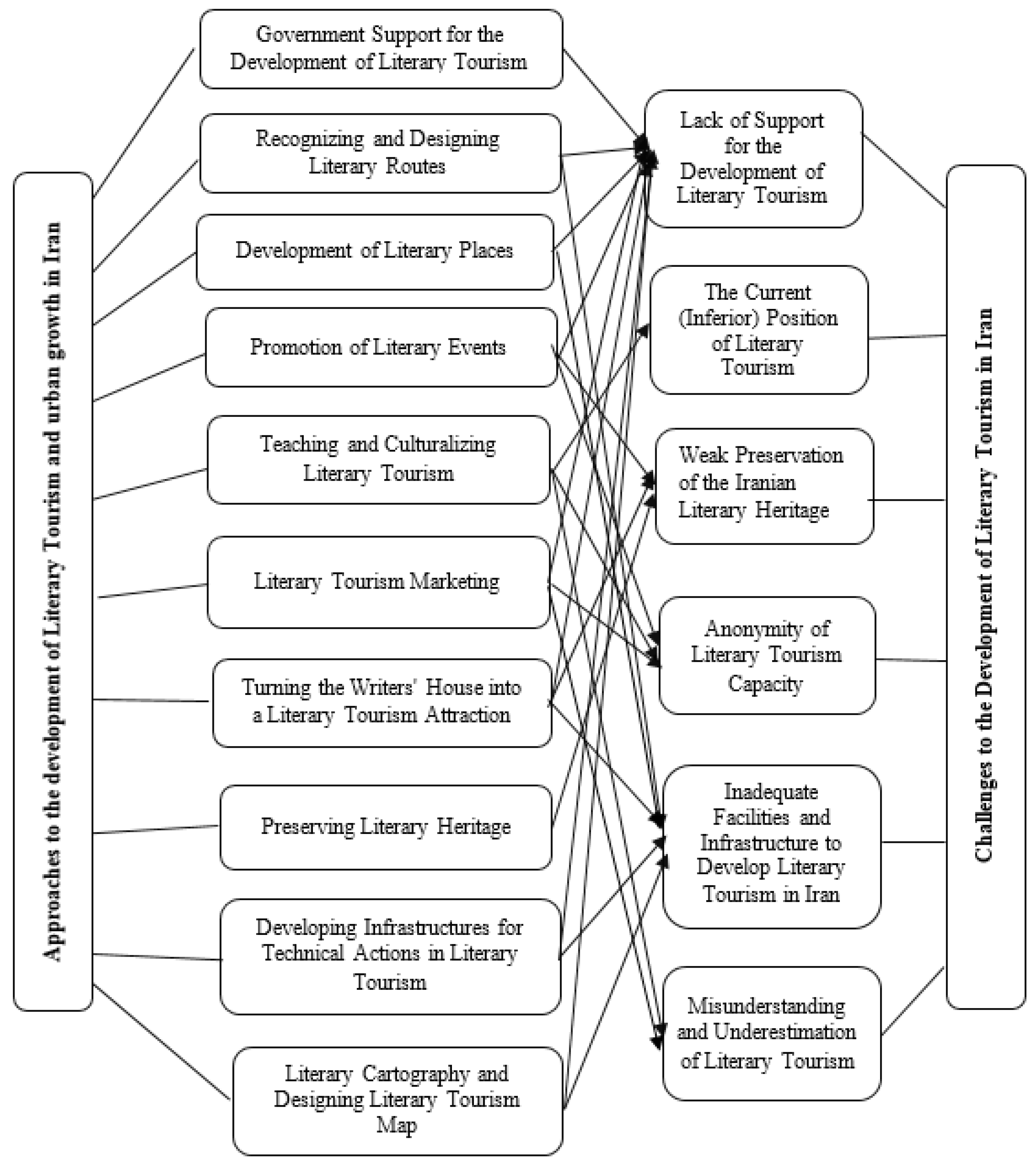 Sustainability 14 11709 g002 Sustainability 14 11709 g002