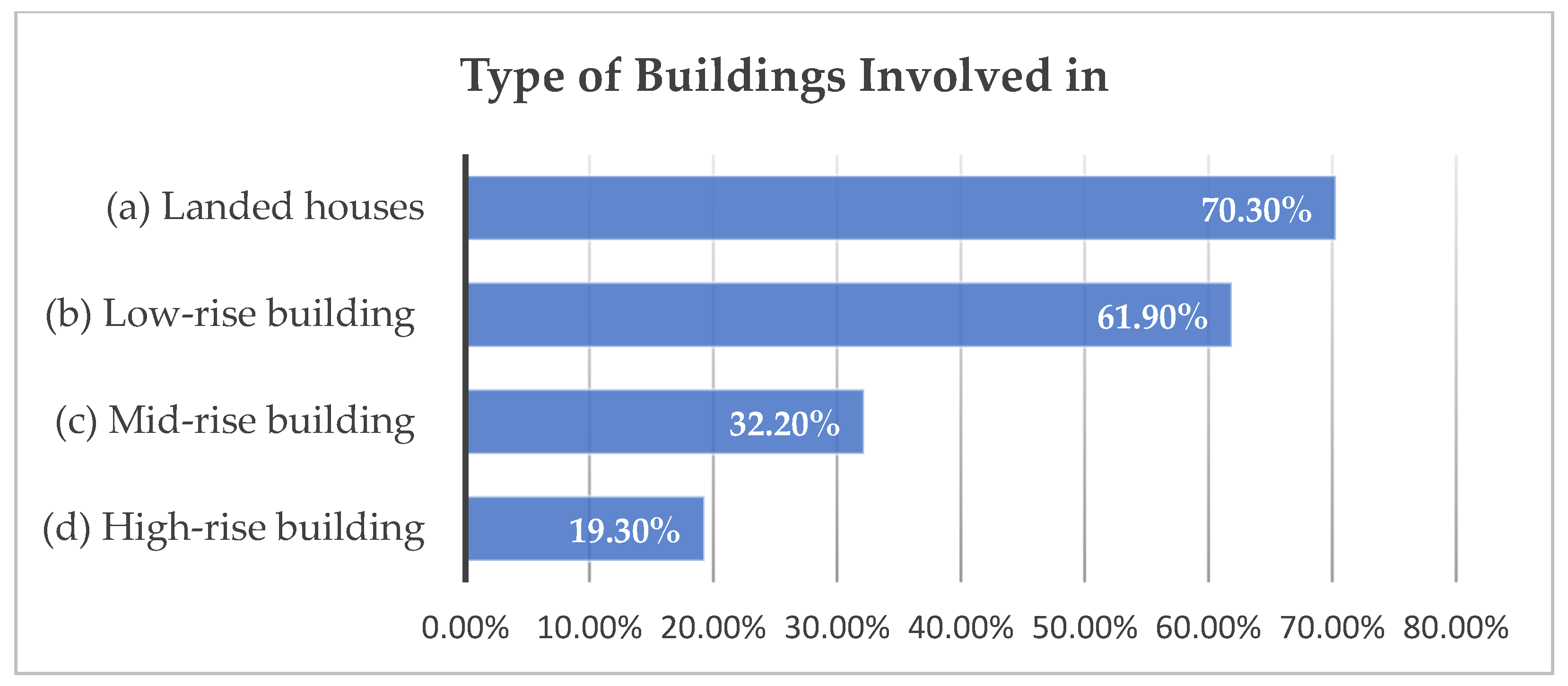 Sustainability 14 11711 g003 Sustainability 14 11711 g003