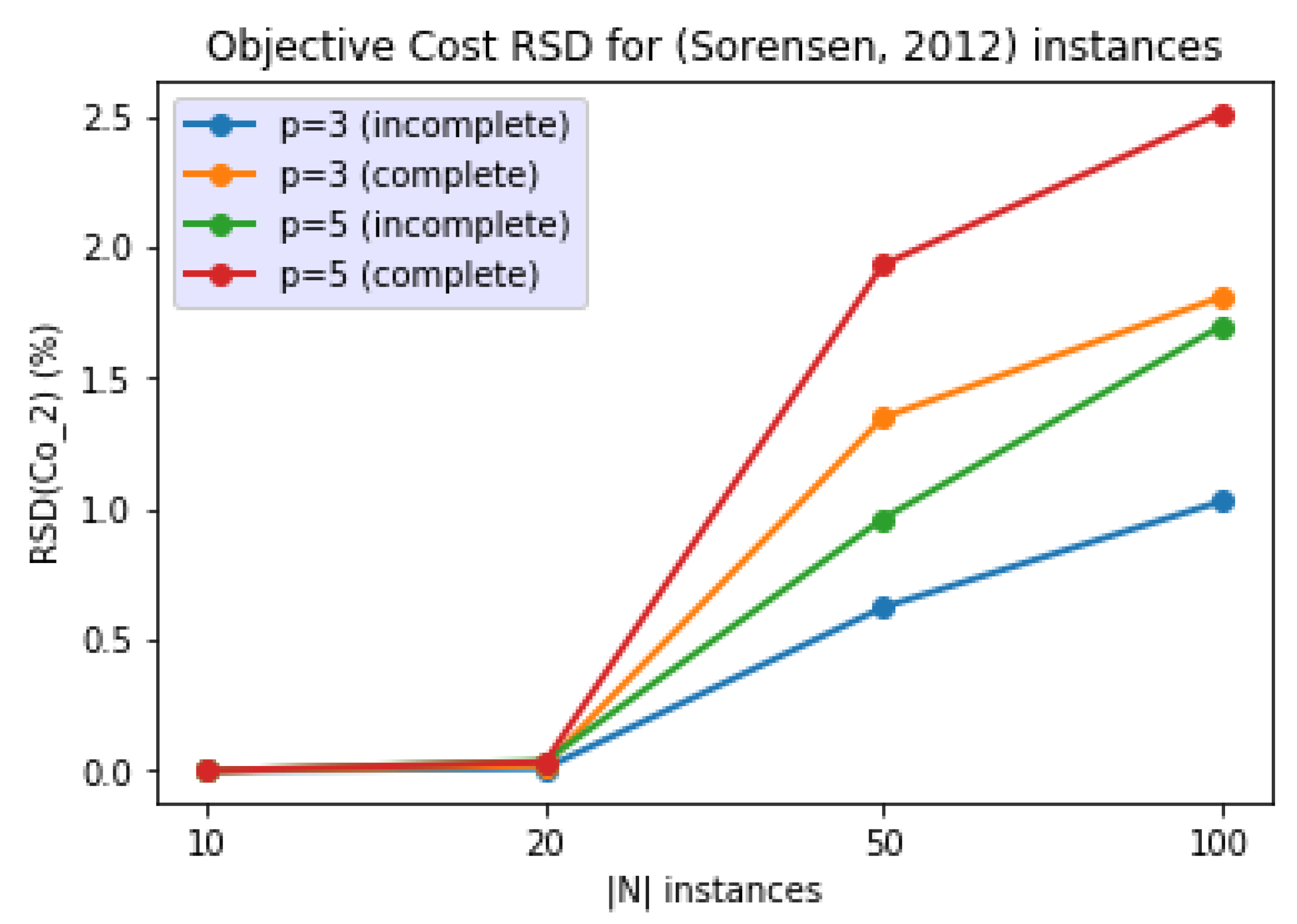 Sustainability 14 11714 g004