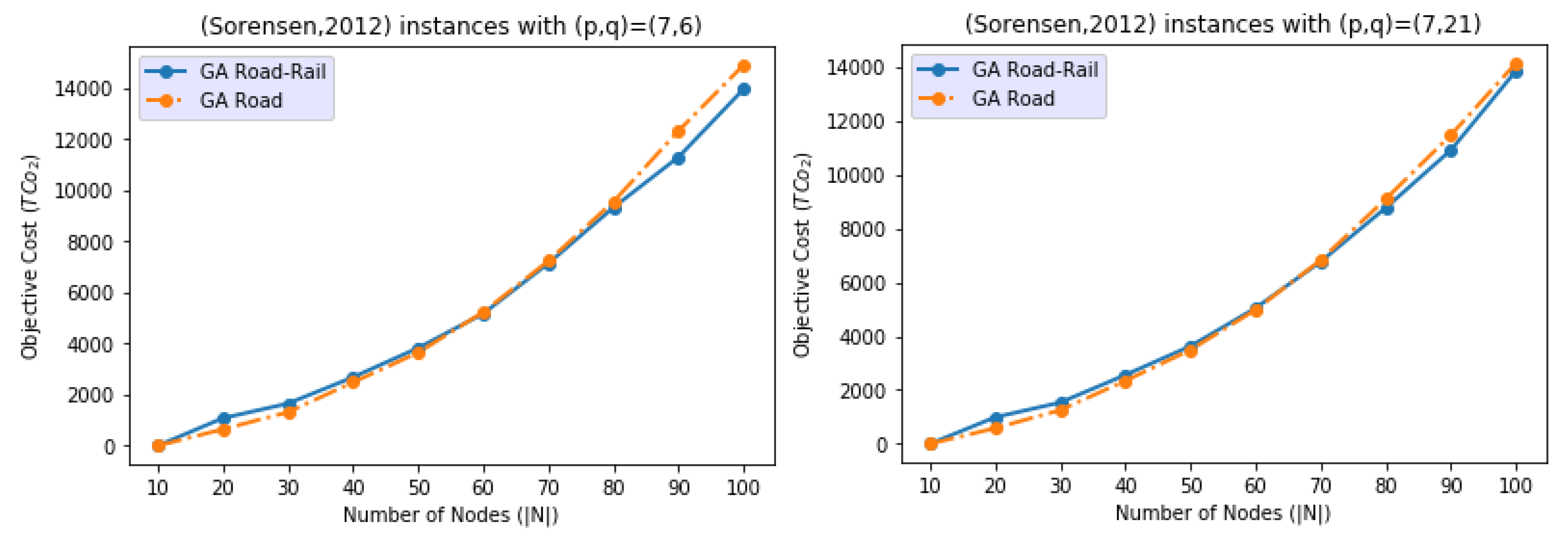 Sustainability 14 11714 g0a3