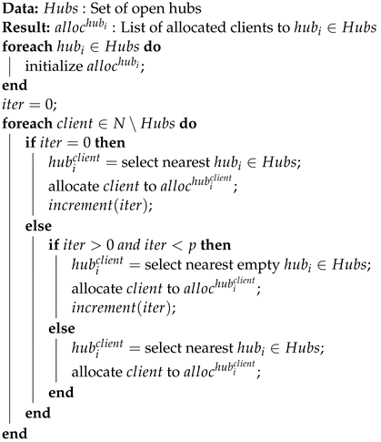Sustainability | Free Full-Text | Intermodal Green p-Hub Median Problem ...