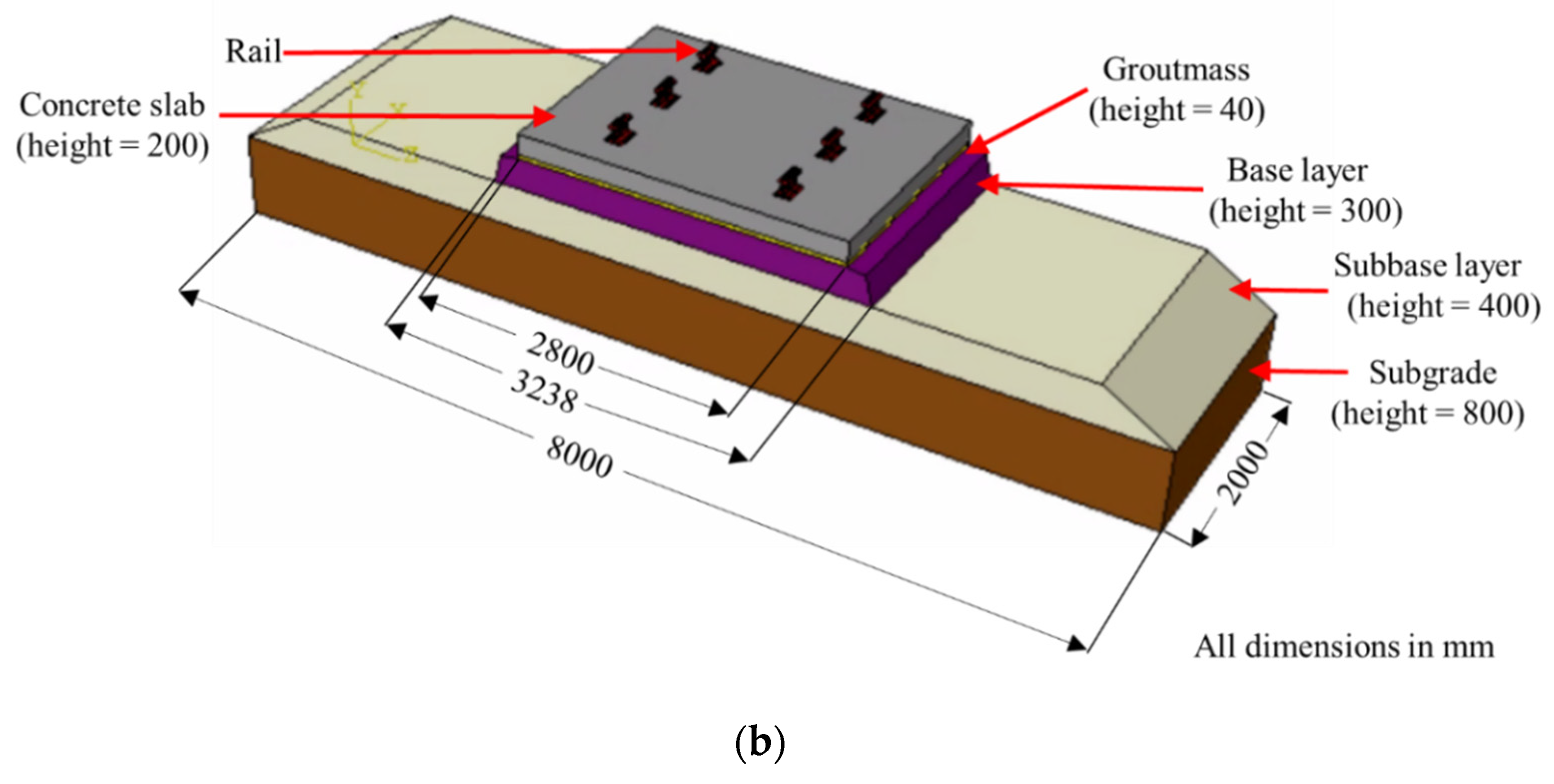 Sustainability 14 11715 g004b