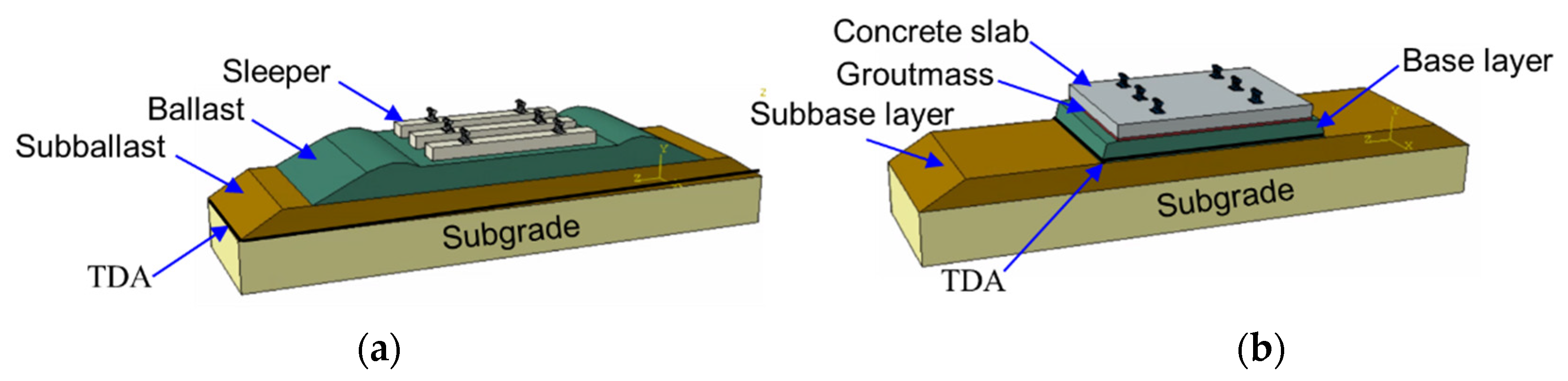 Sustainability 14 11715 g005