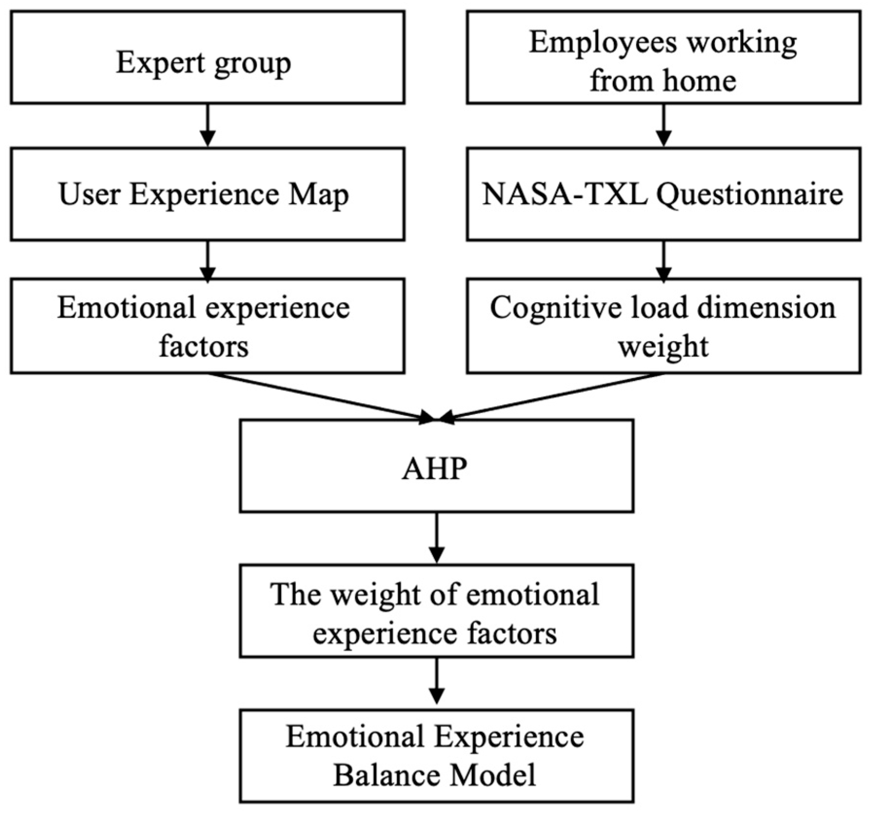 Sustainability 14 11722 g001