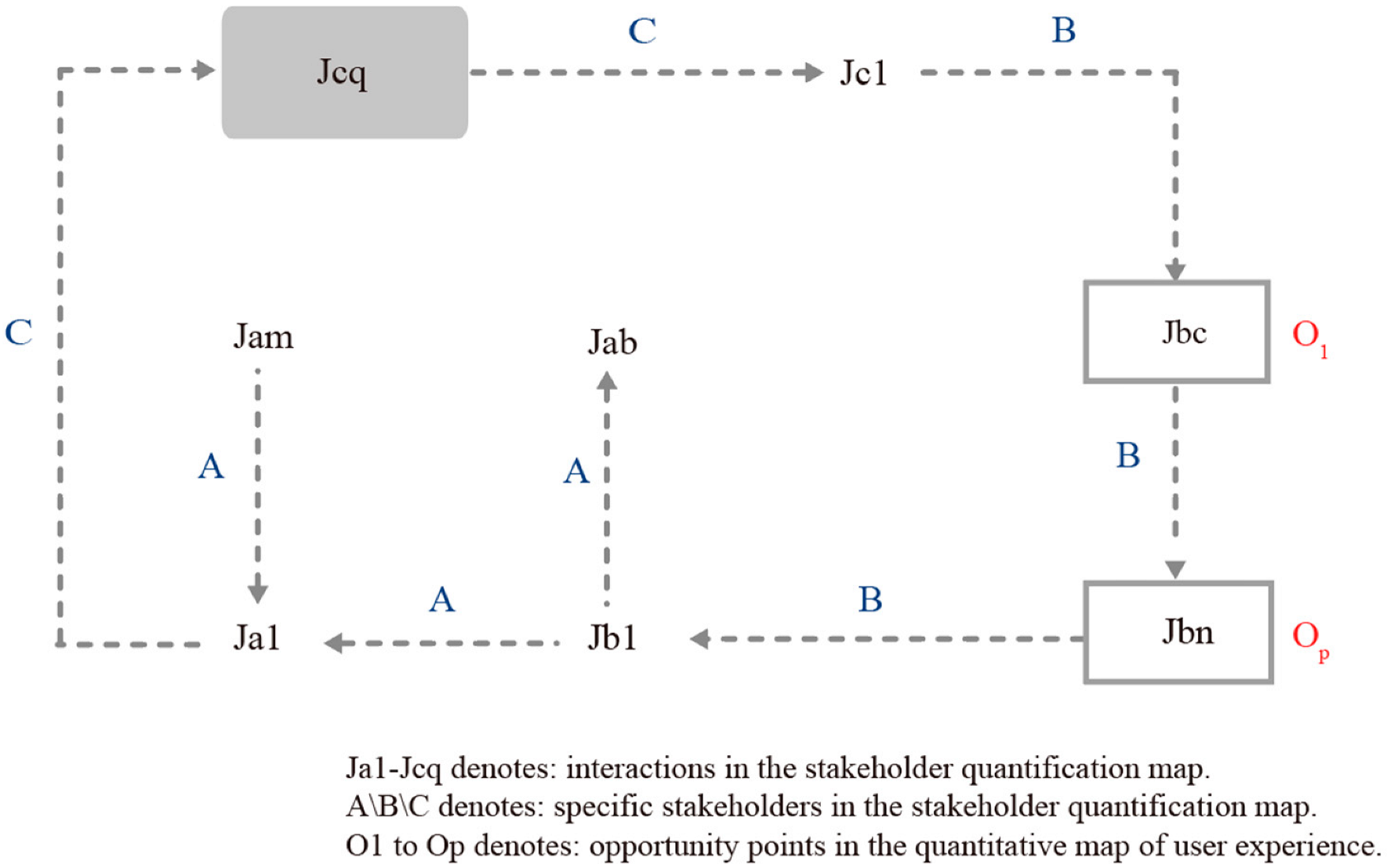 Sustainability 14 11722 g004