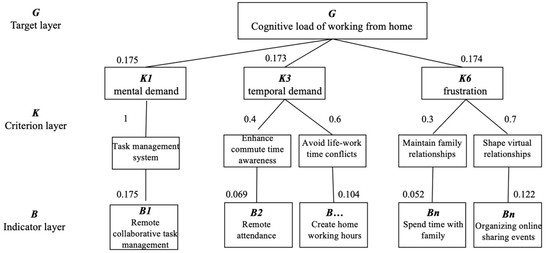 Sustainability 14 11722 g007