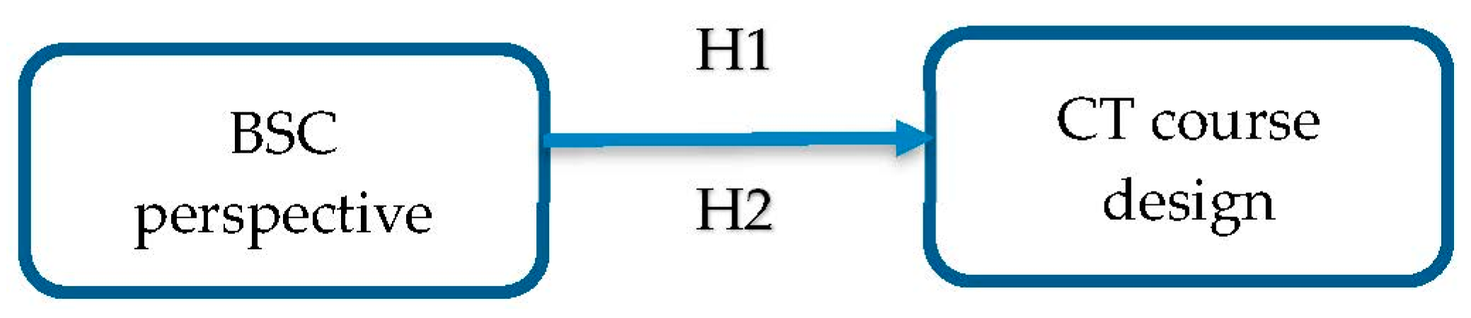 Sustainability 14 11723 g002