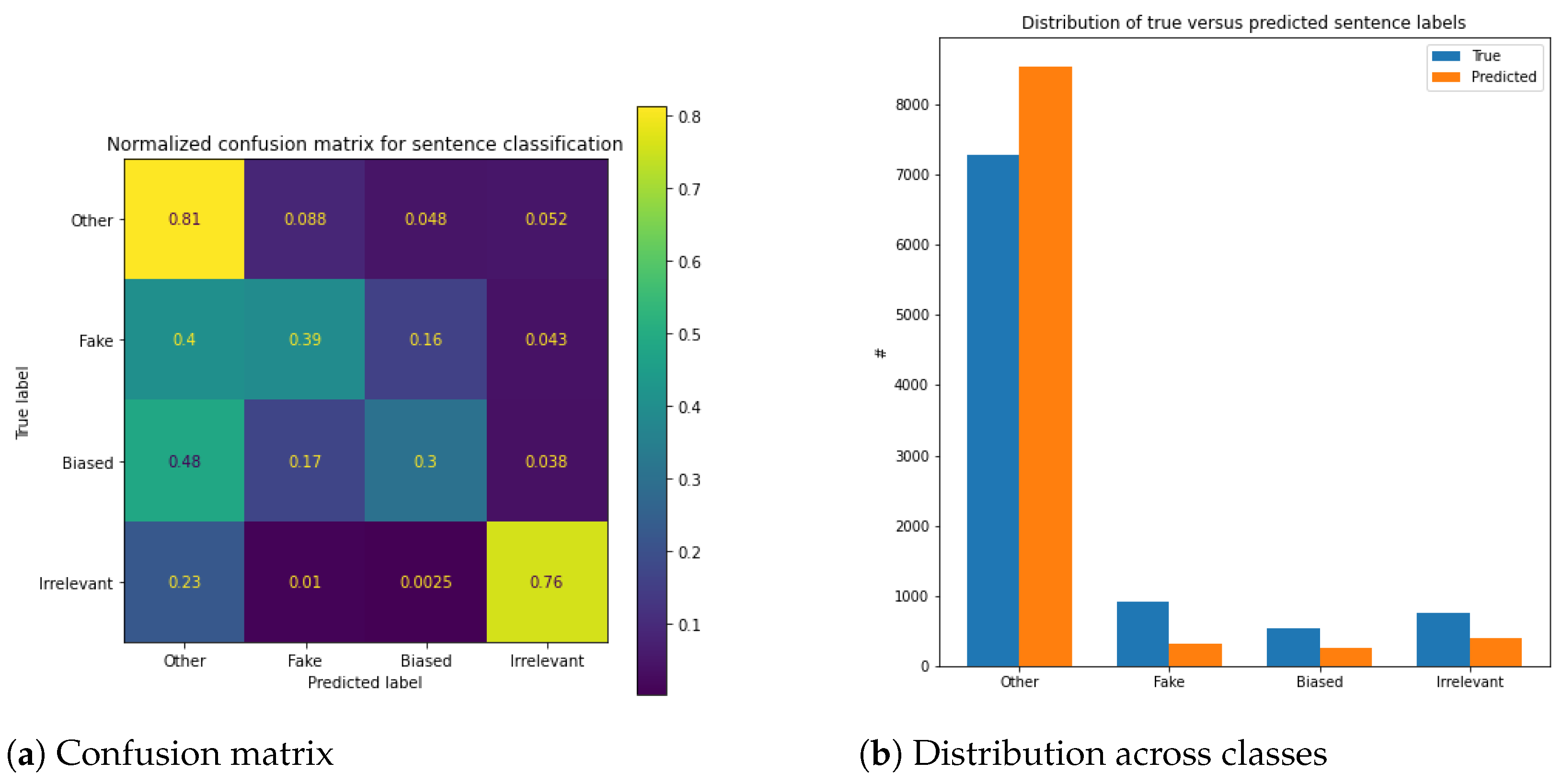 Sustainability 14 11724 g002 550