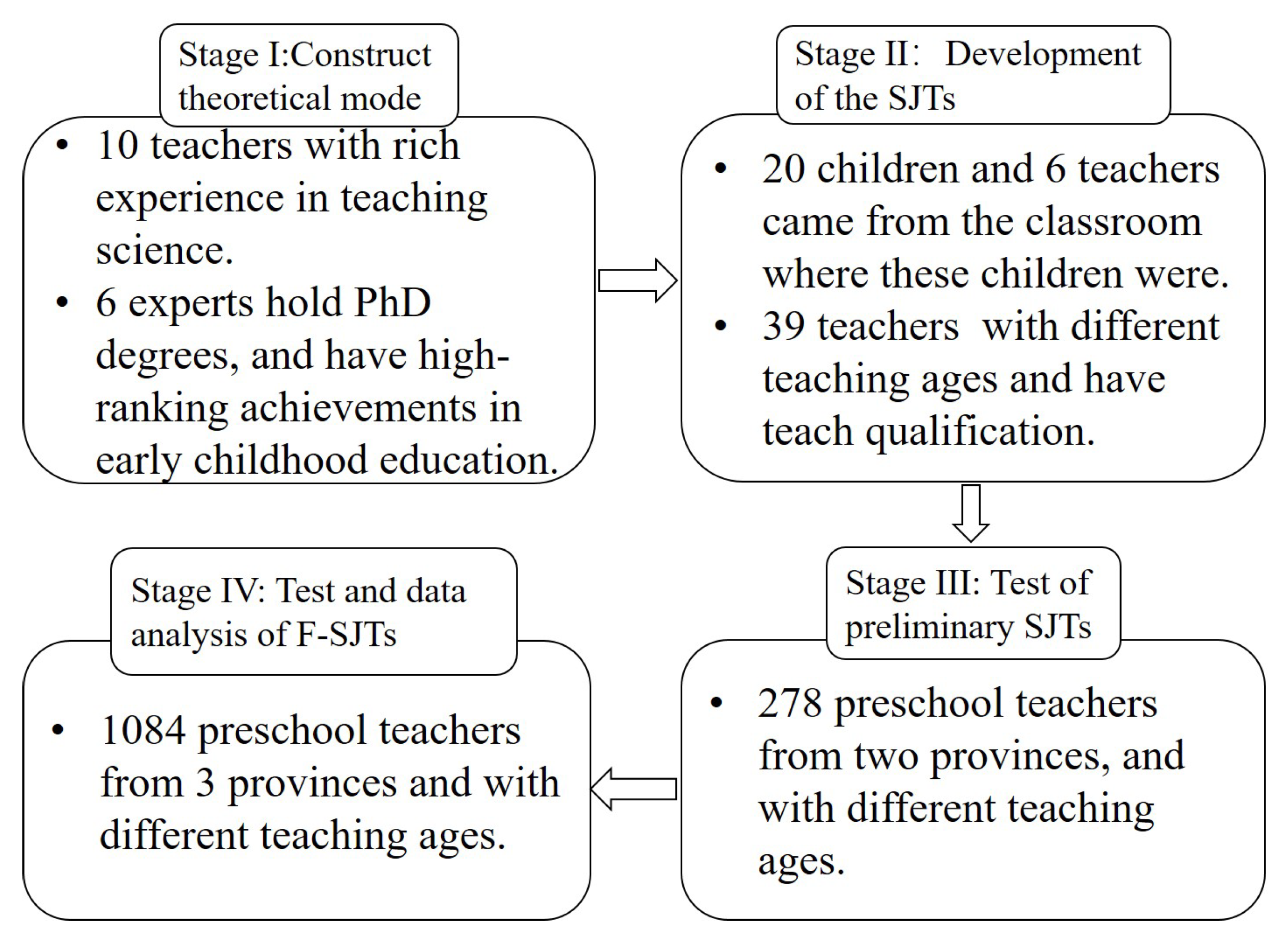 Sustainability 14 11725 g001
