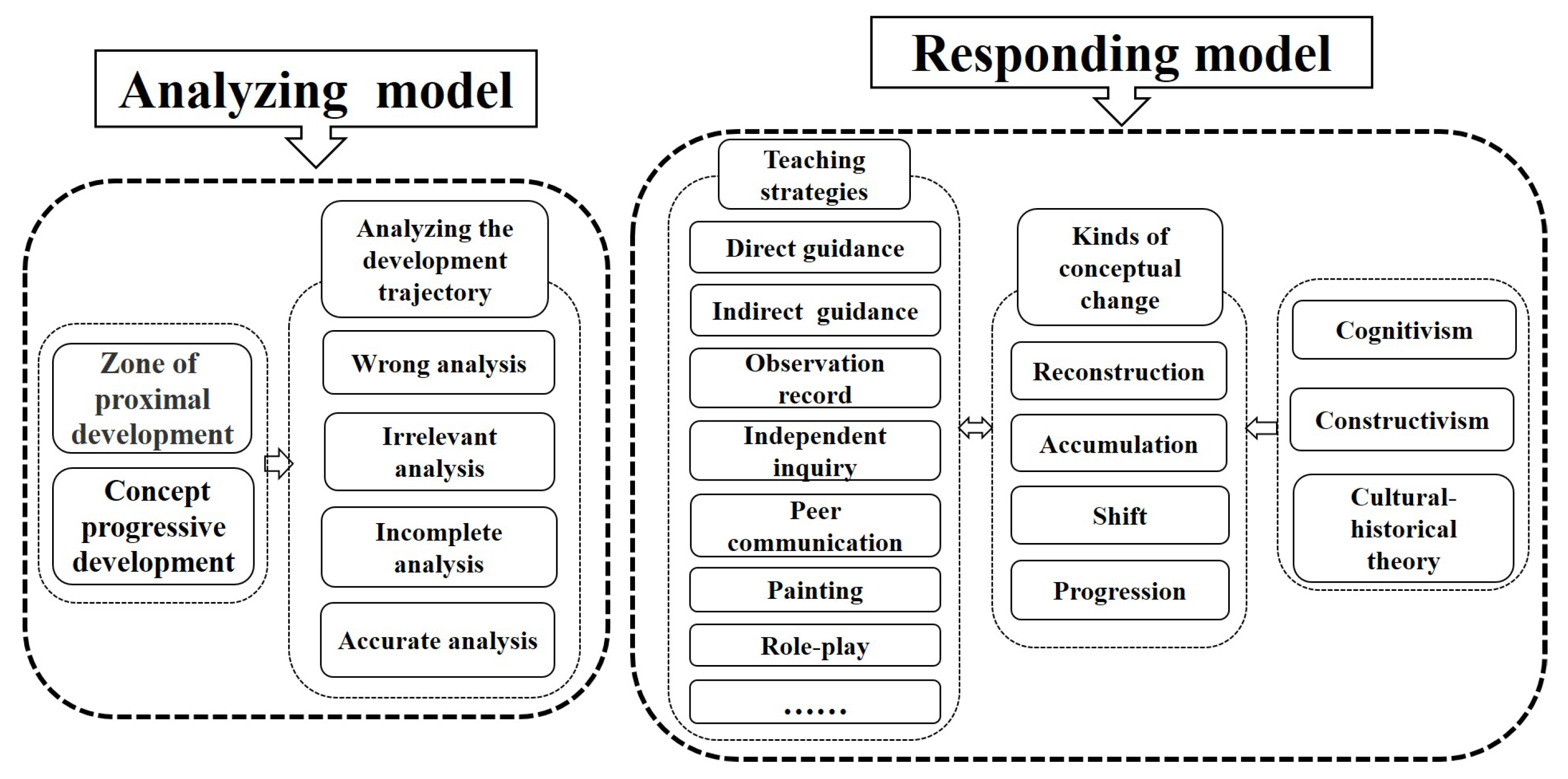 Sustainability 14 11725 g002