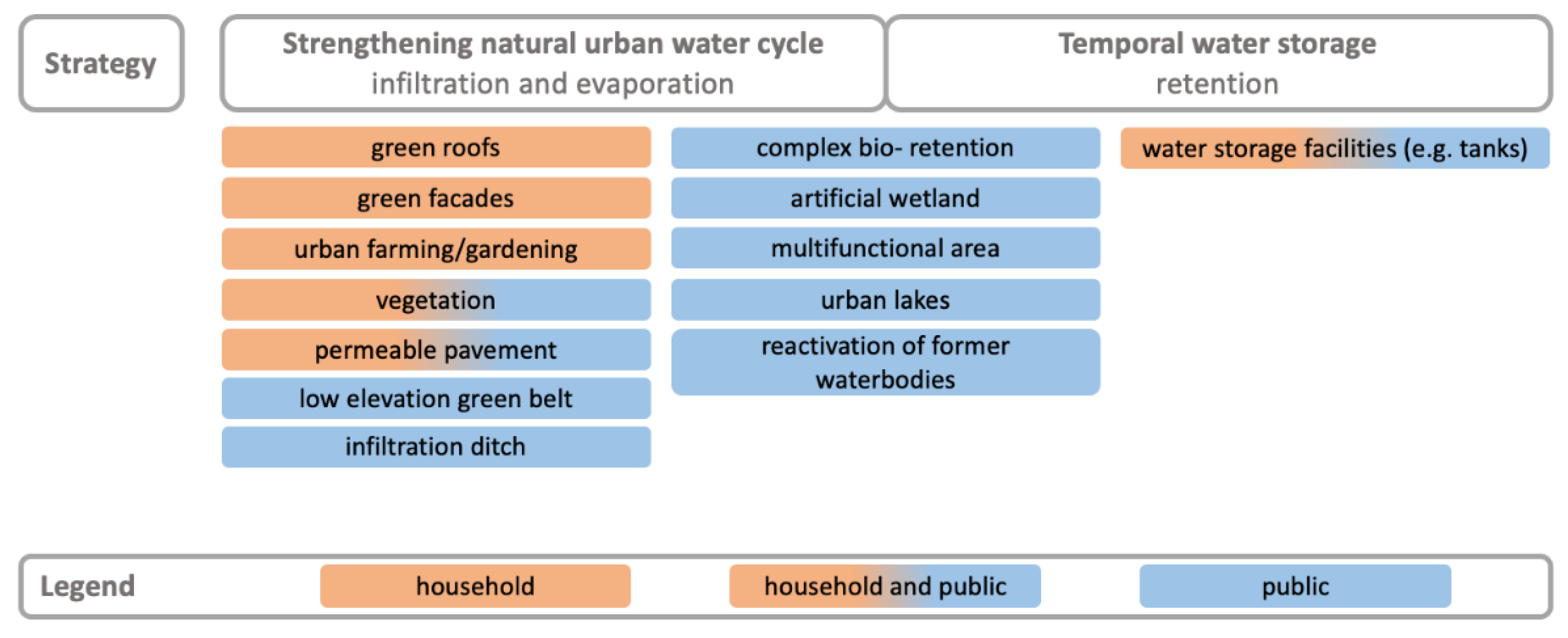 Sustainability 14 11726 g003 Sustainability 14 11726 g003