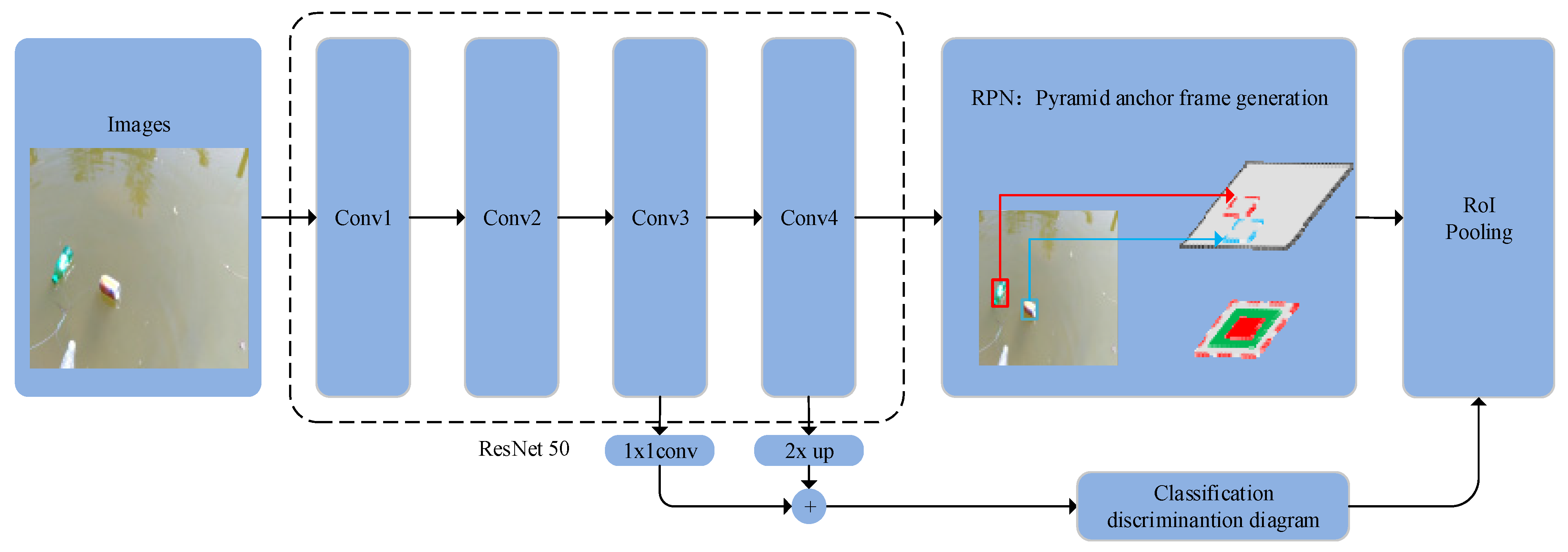 Sustainability 14 11729 g001