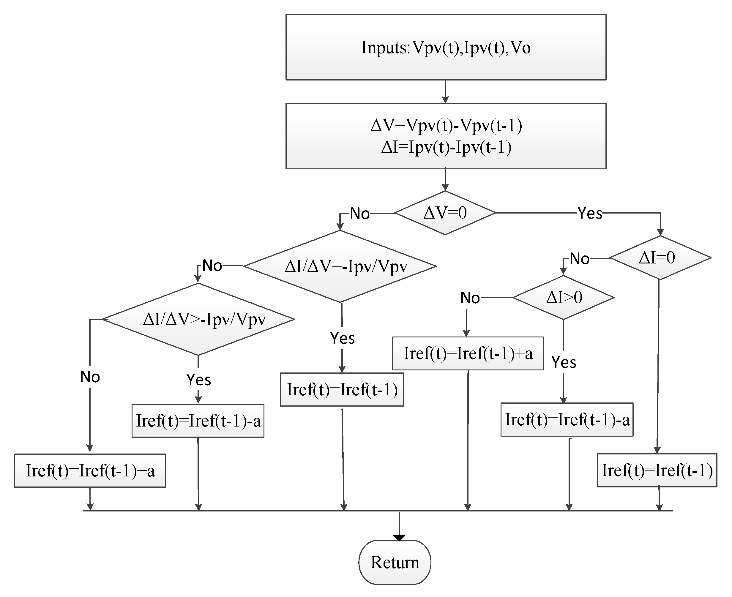 Sustainability 14 11731 g002 Sustainability 14 11731 g002
