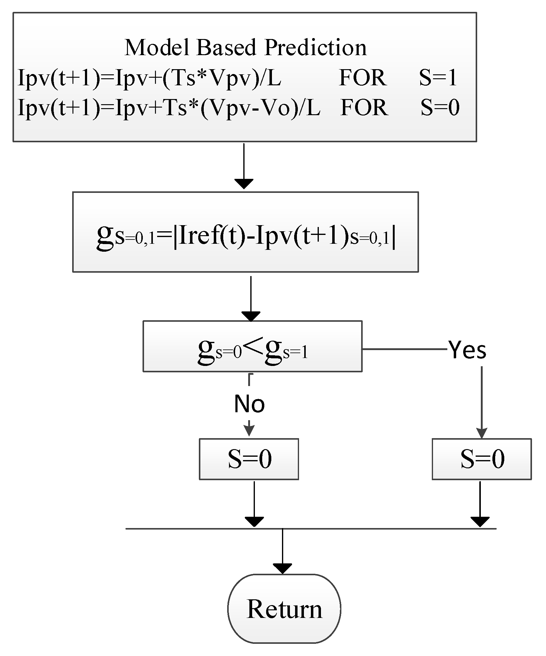 Sustainability 14 11731 g003 Sustainability 14 11731 g003