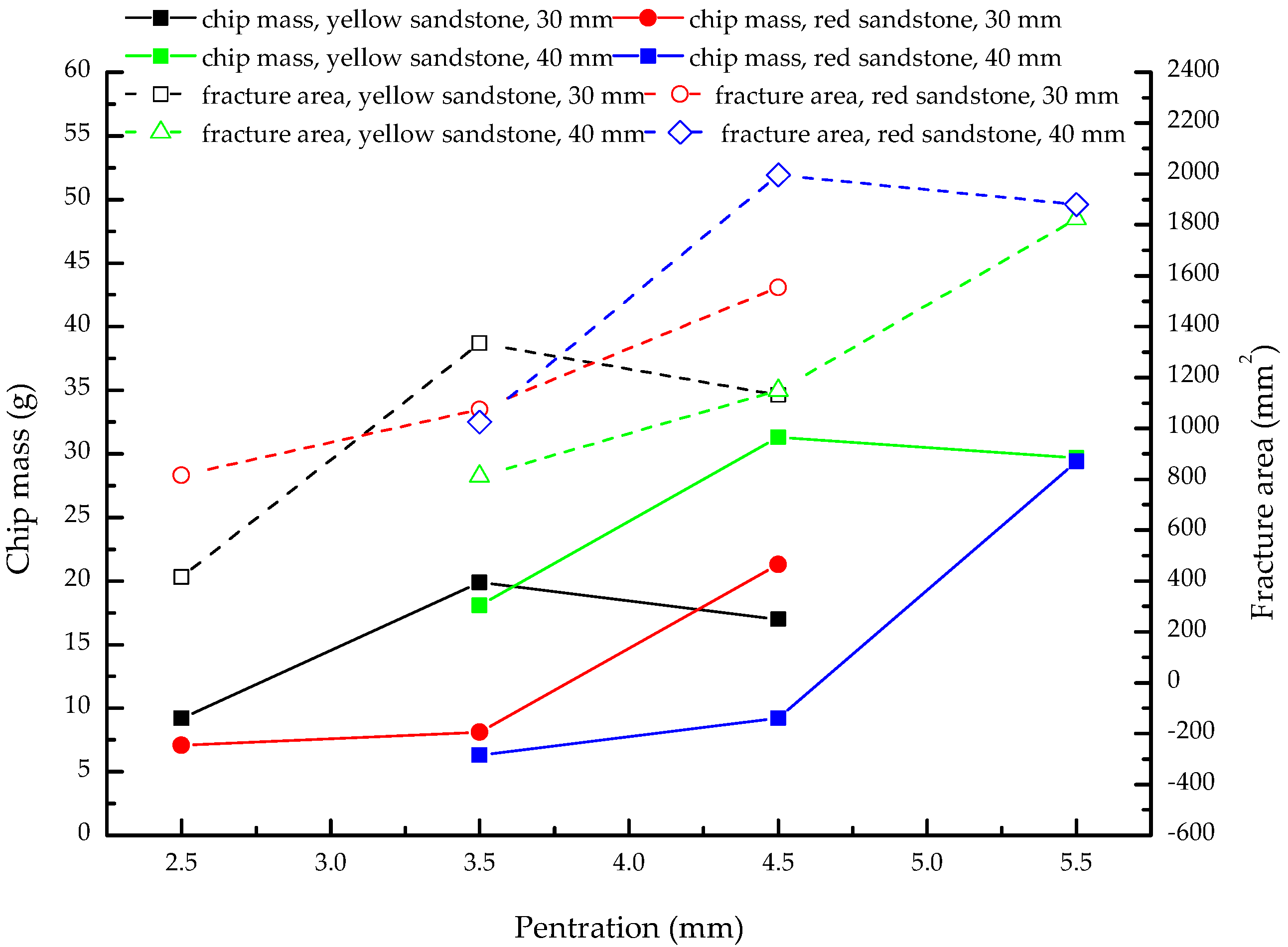 Sustainability 14 11733 g003 550