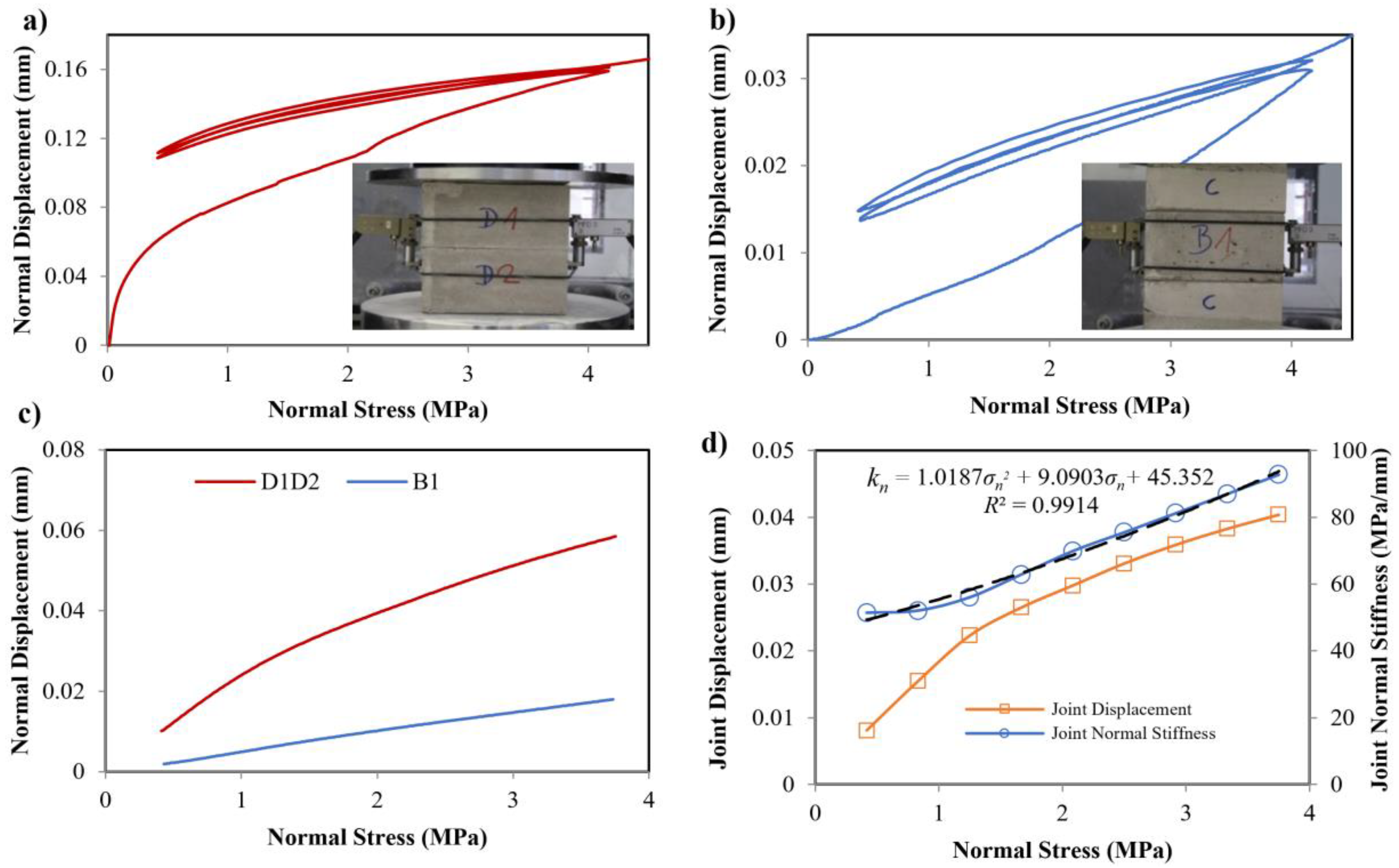 An Experimental Method to Determine Rock Joint Stiffness under Constant ...