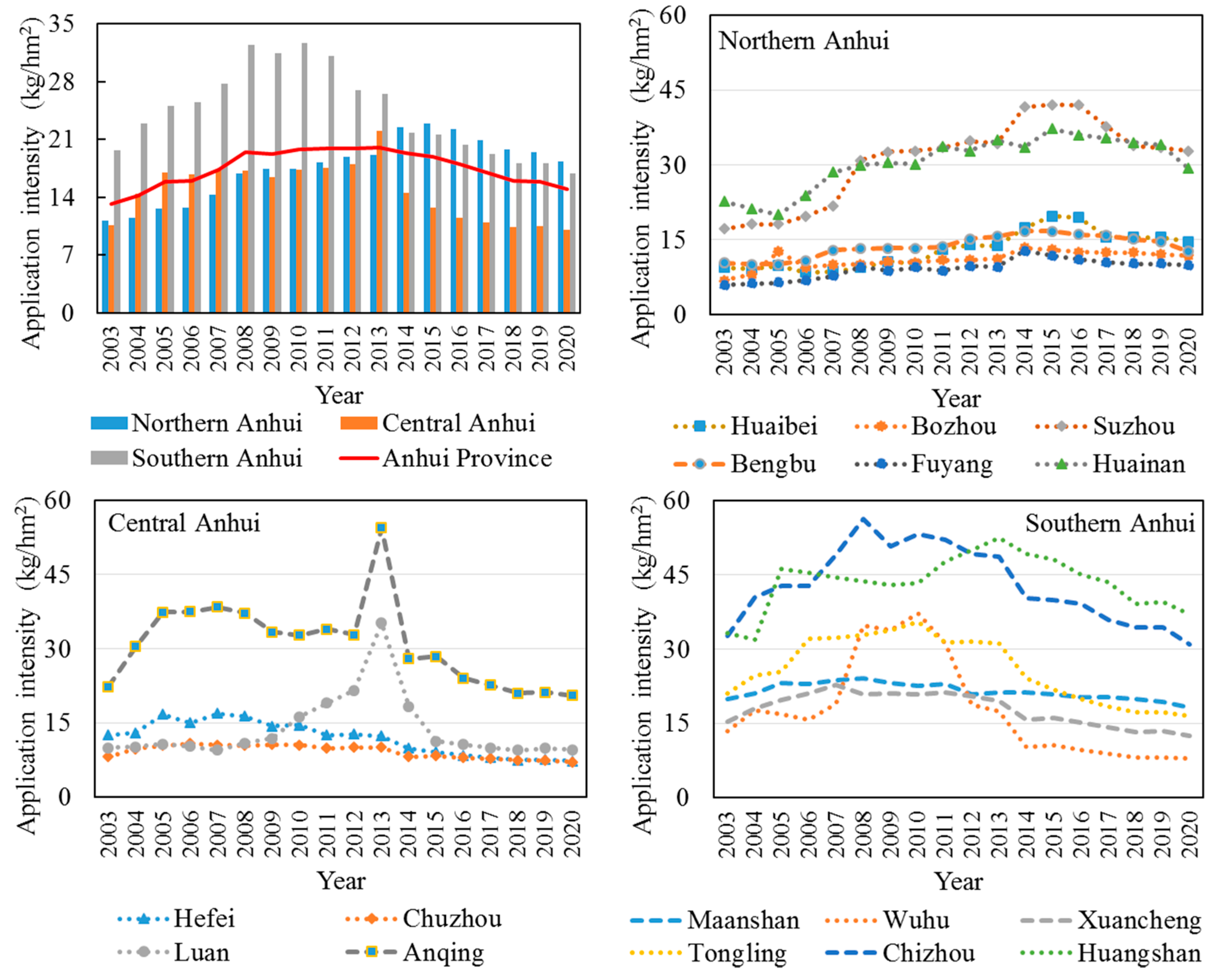 Sustainability 14 11735 g002 550