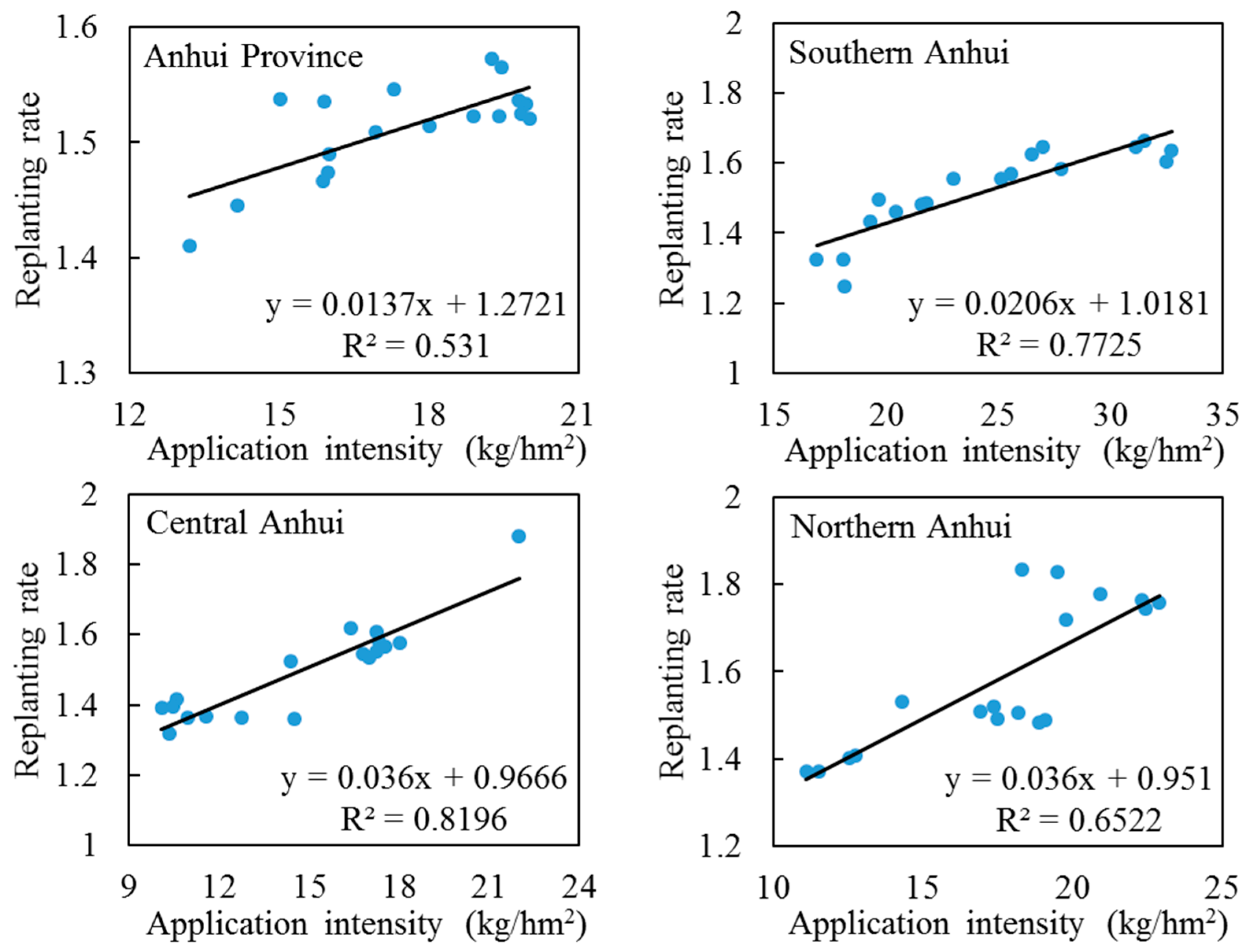 Sustainability 14 11735 g003 550