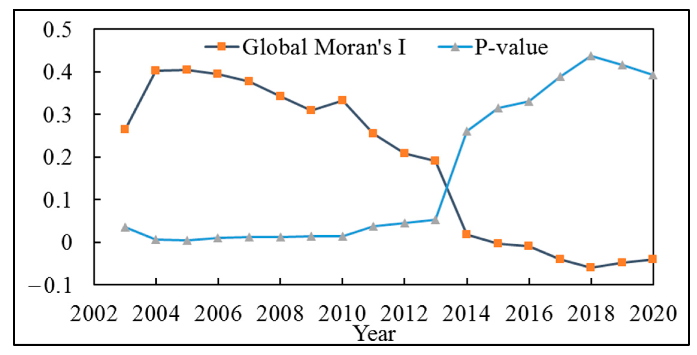 Sustainability 14 11735 g004 550