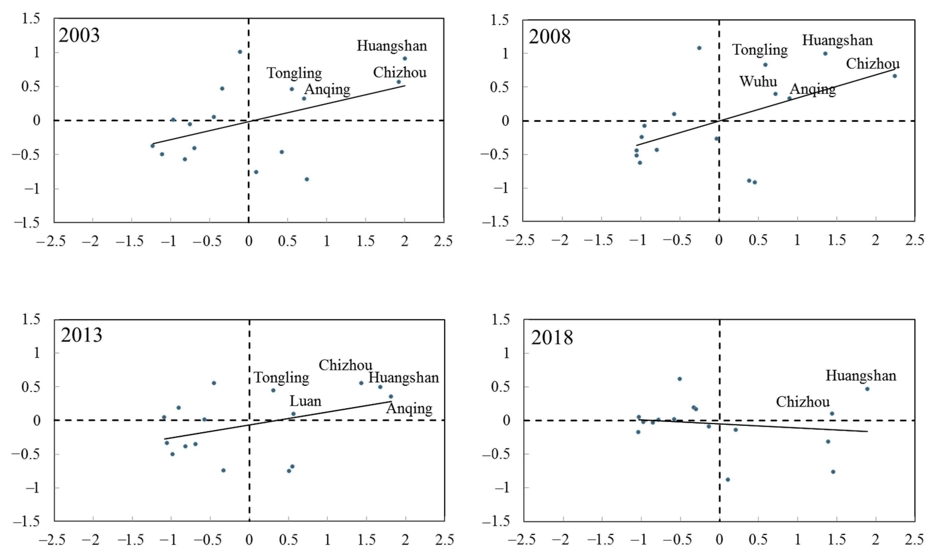 Sustainability 14 11735 g005 550
