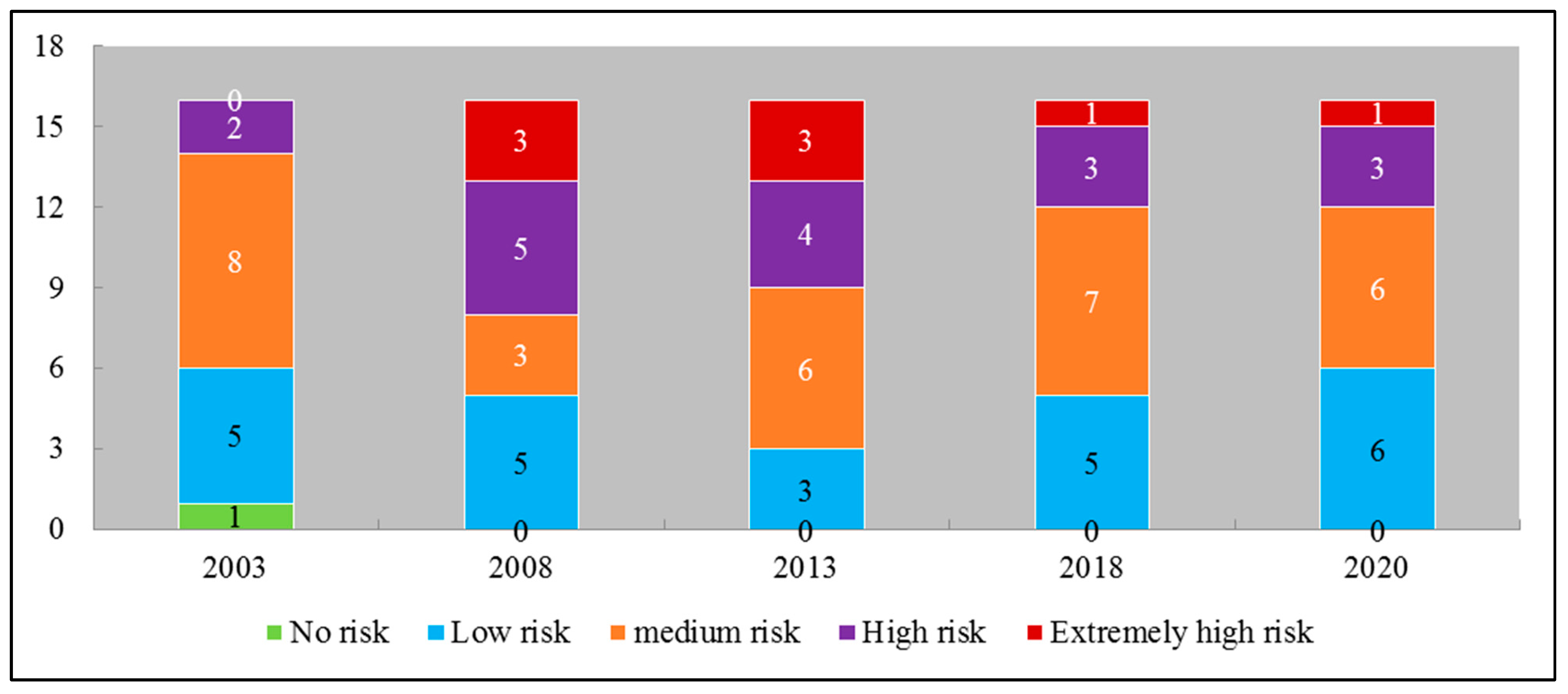 Sustainability 14 11735 g008 550