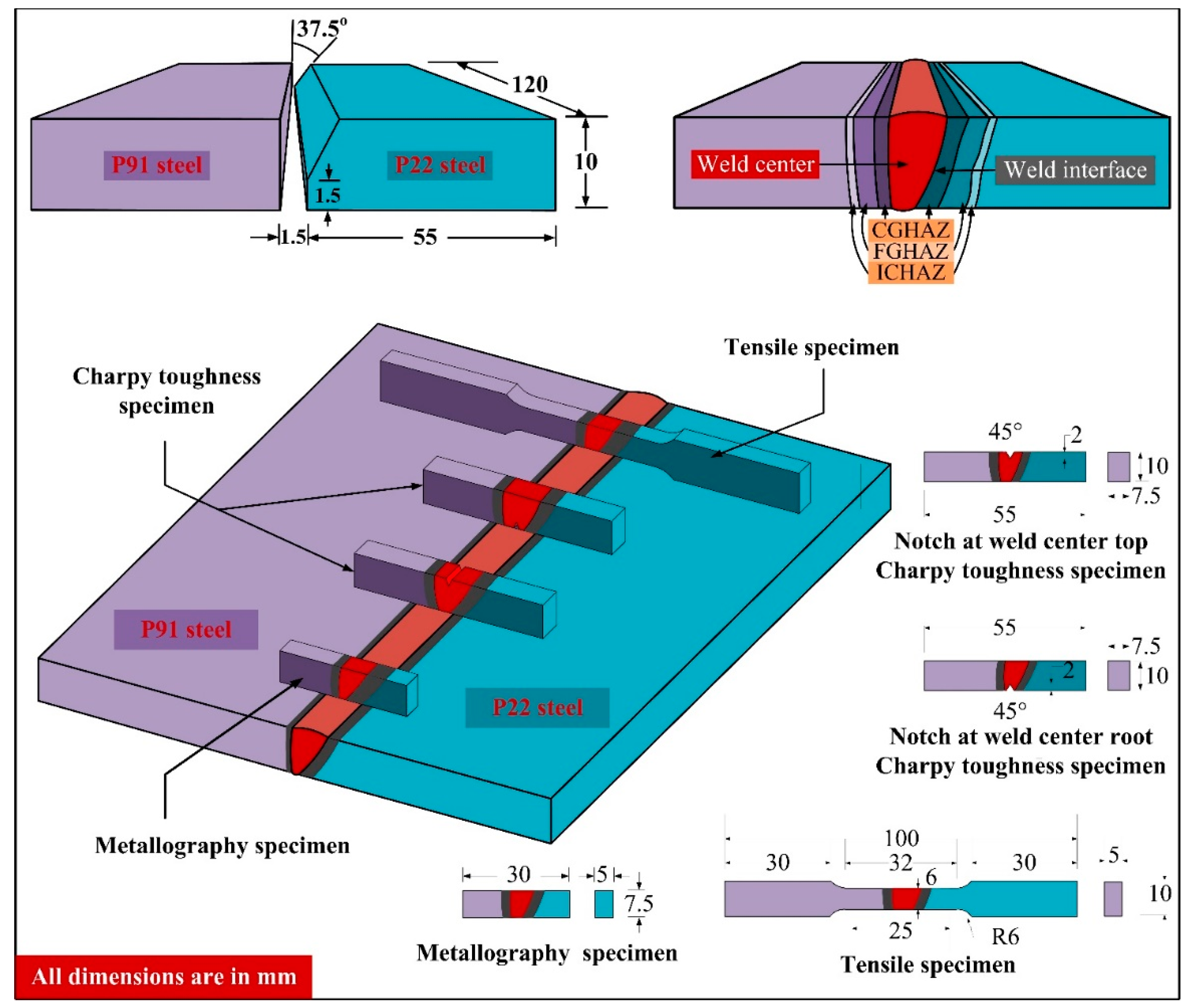 Sustainability 14 11739 g002