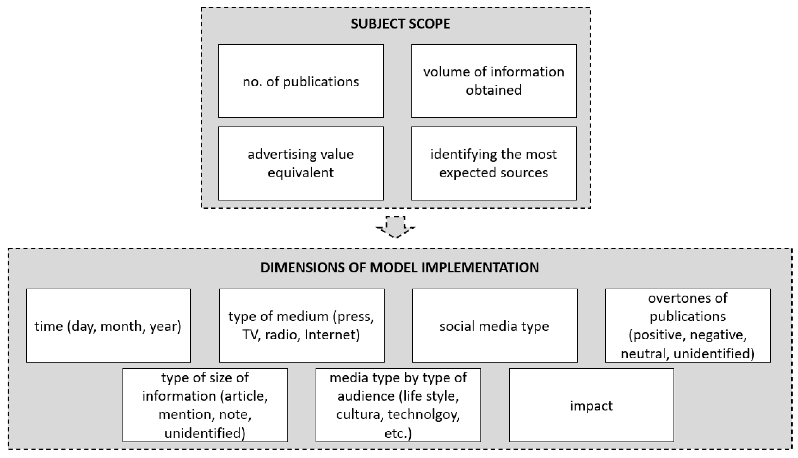Sustainability 14 11740 g004 550