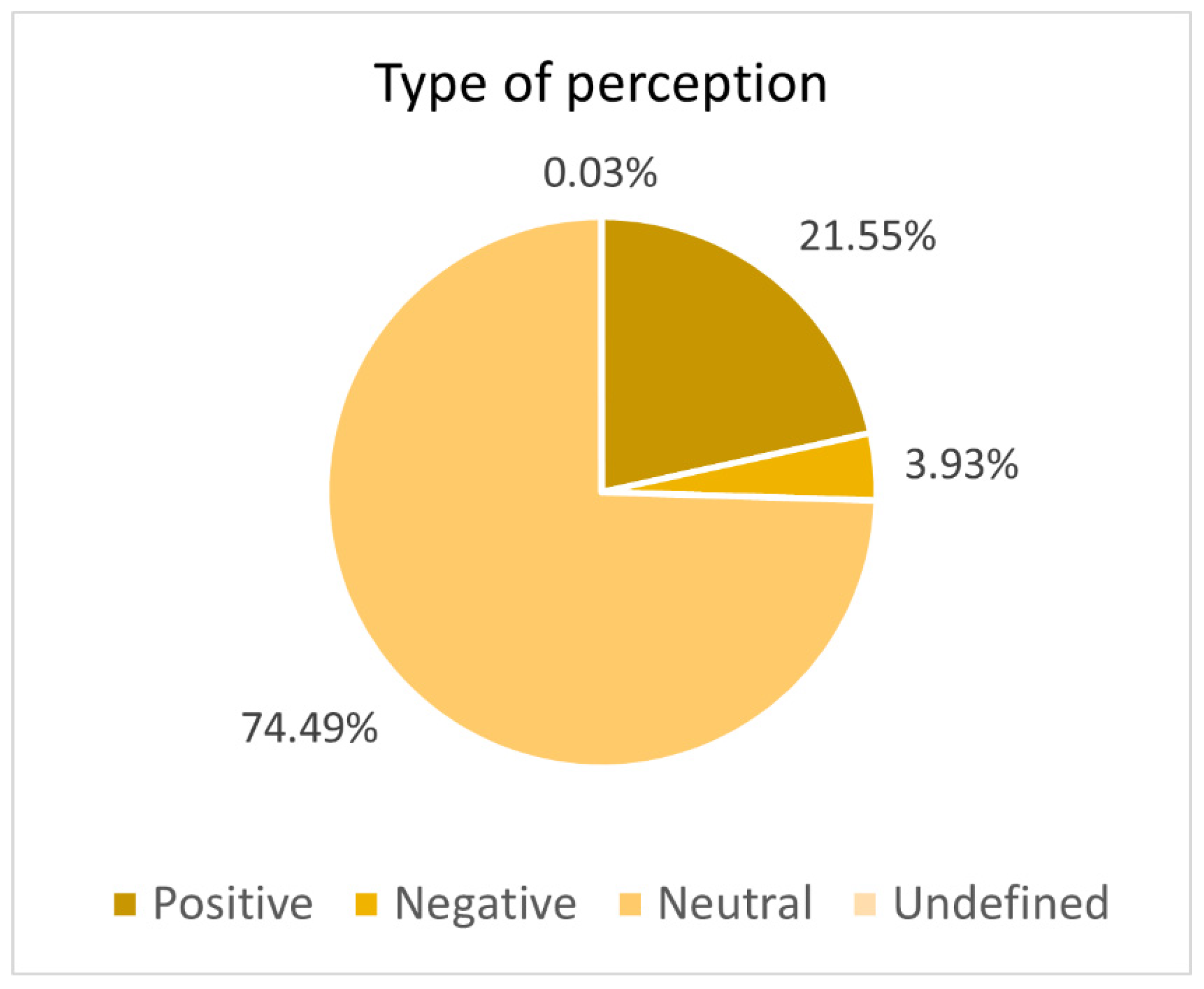 Sustainability 14 11740 g005 550