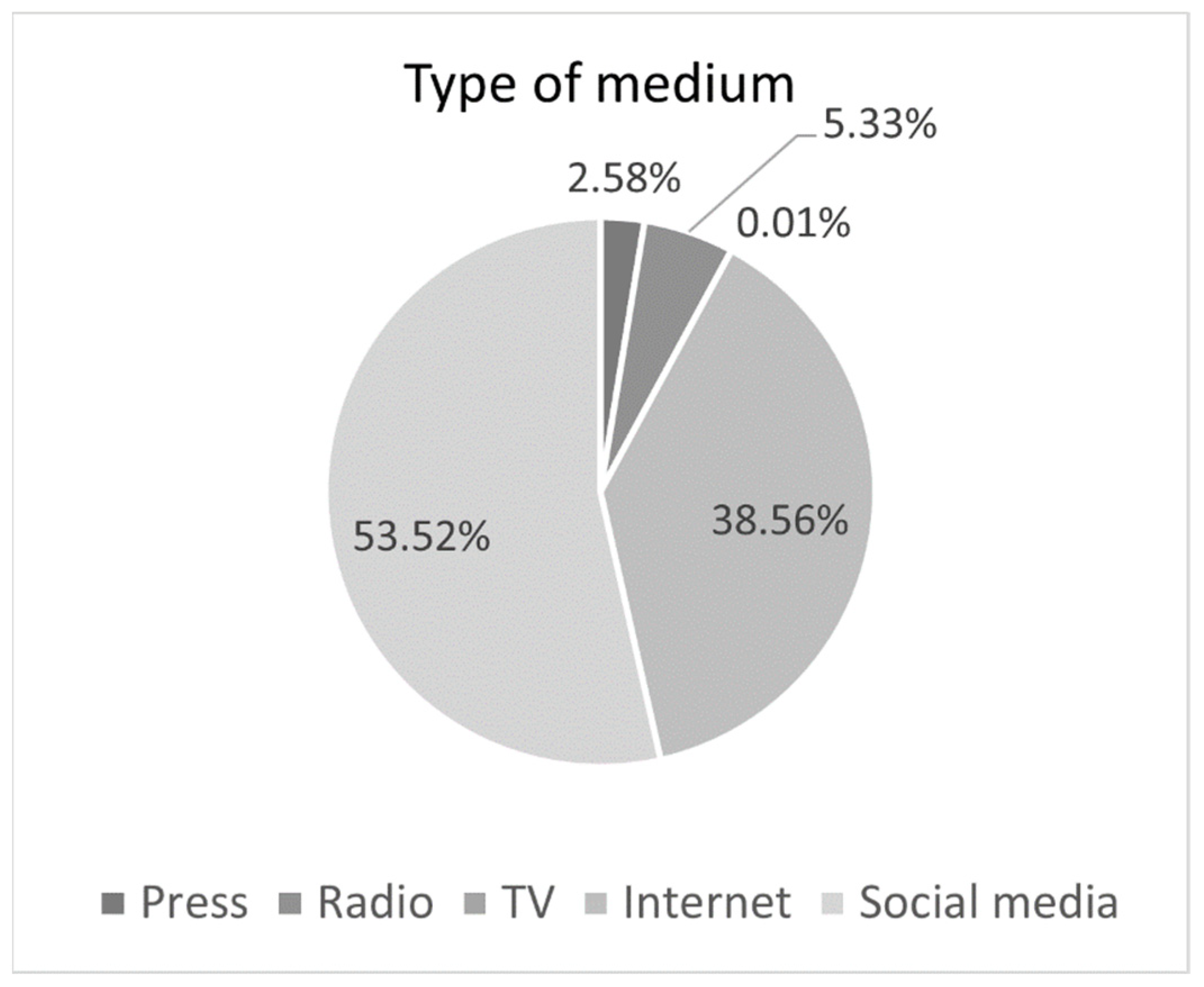 Sustainability 14 11740 g006 550