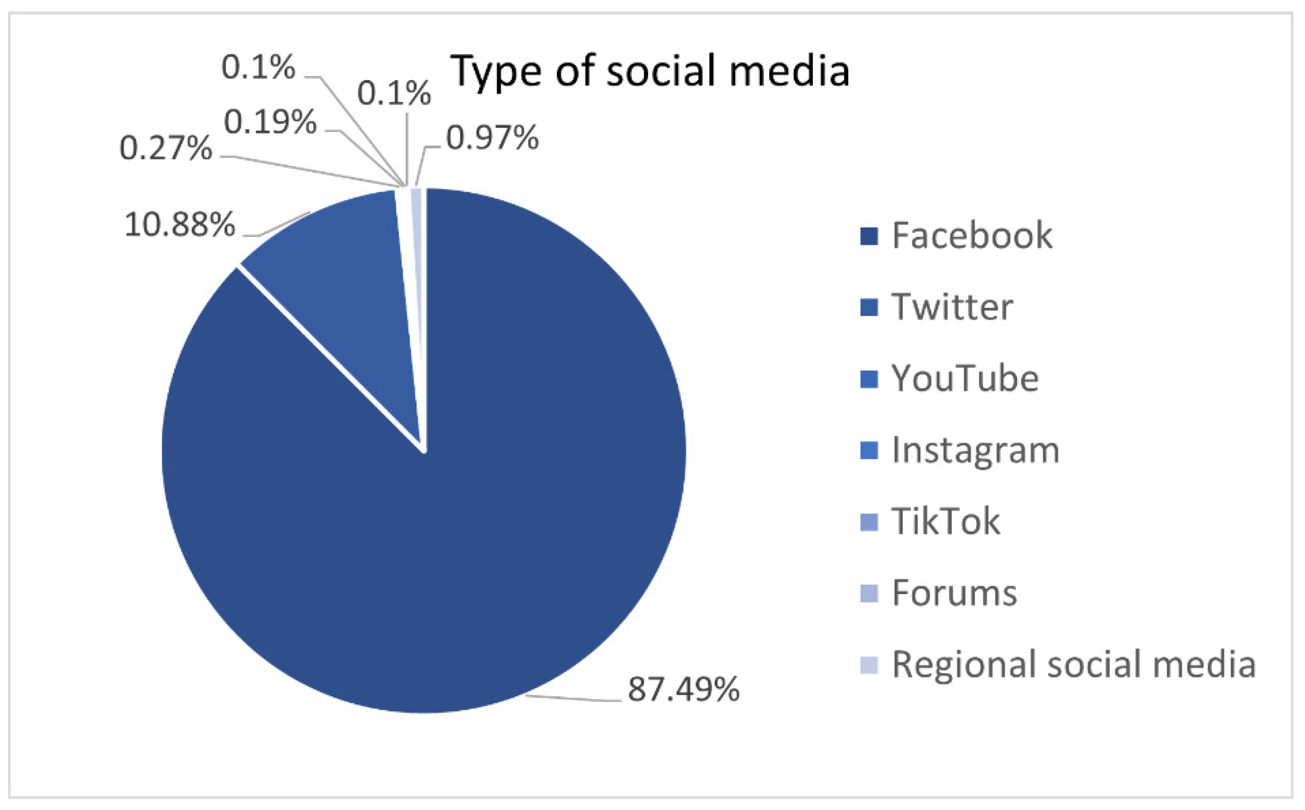 Sustainability 14 11740 g007 550