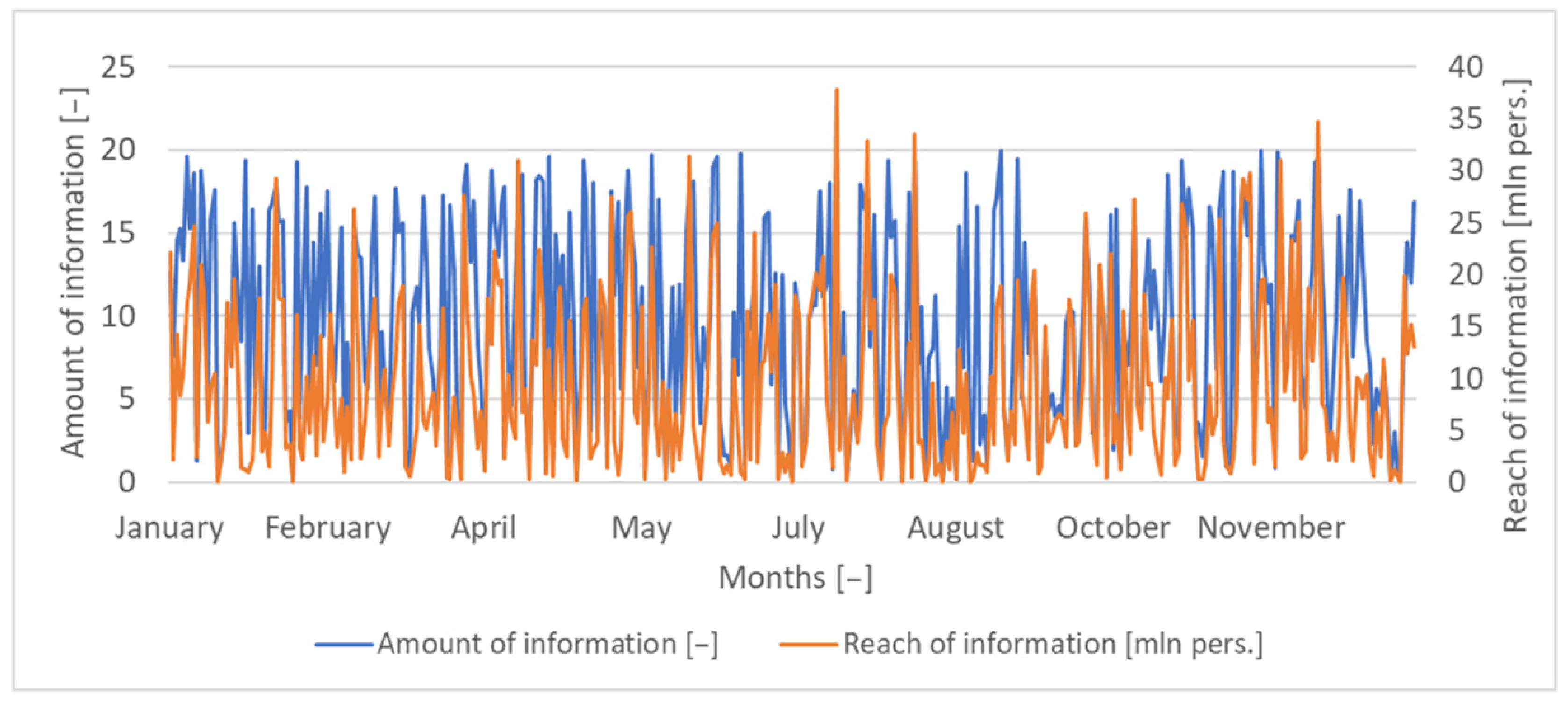 Sustainability 14 11740 g008 550