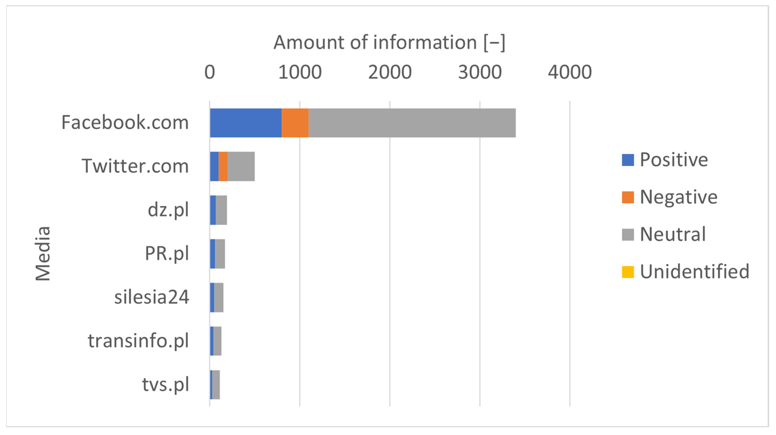 Sustainability 14 11740 g009 550