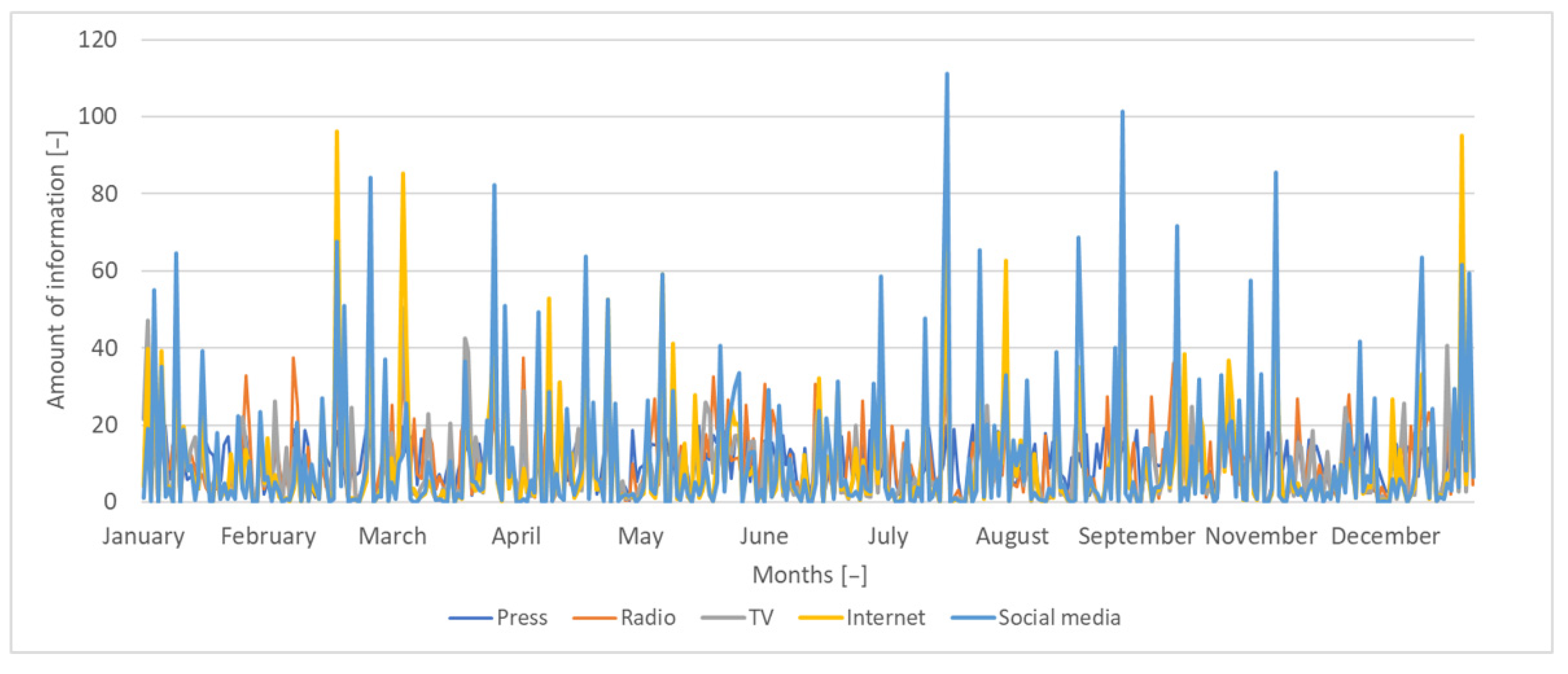 Sustainability 14 11740 g010 550