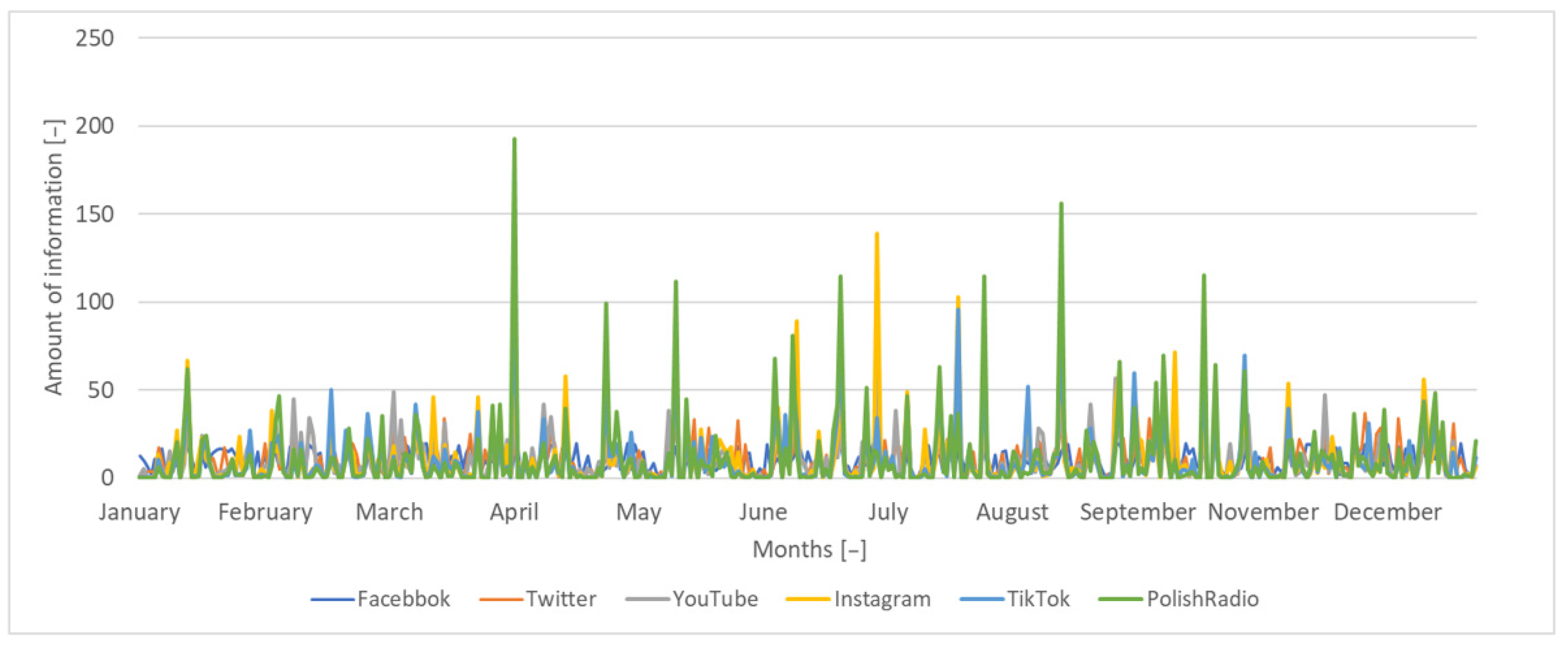 Sustainability 14 11740 g011 550