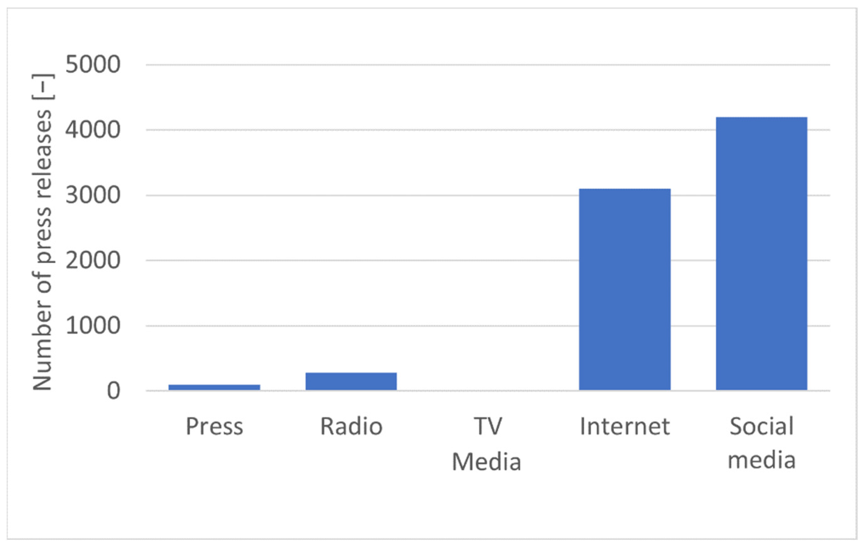 Sustainability 14 11740 g012 550