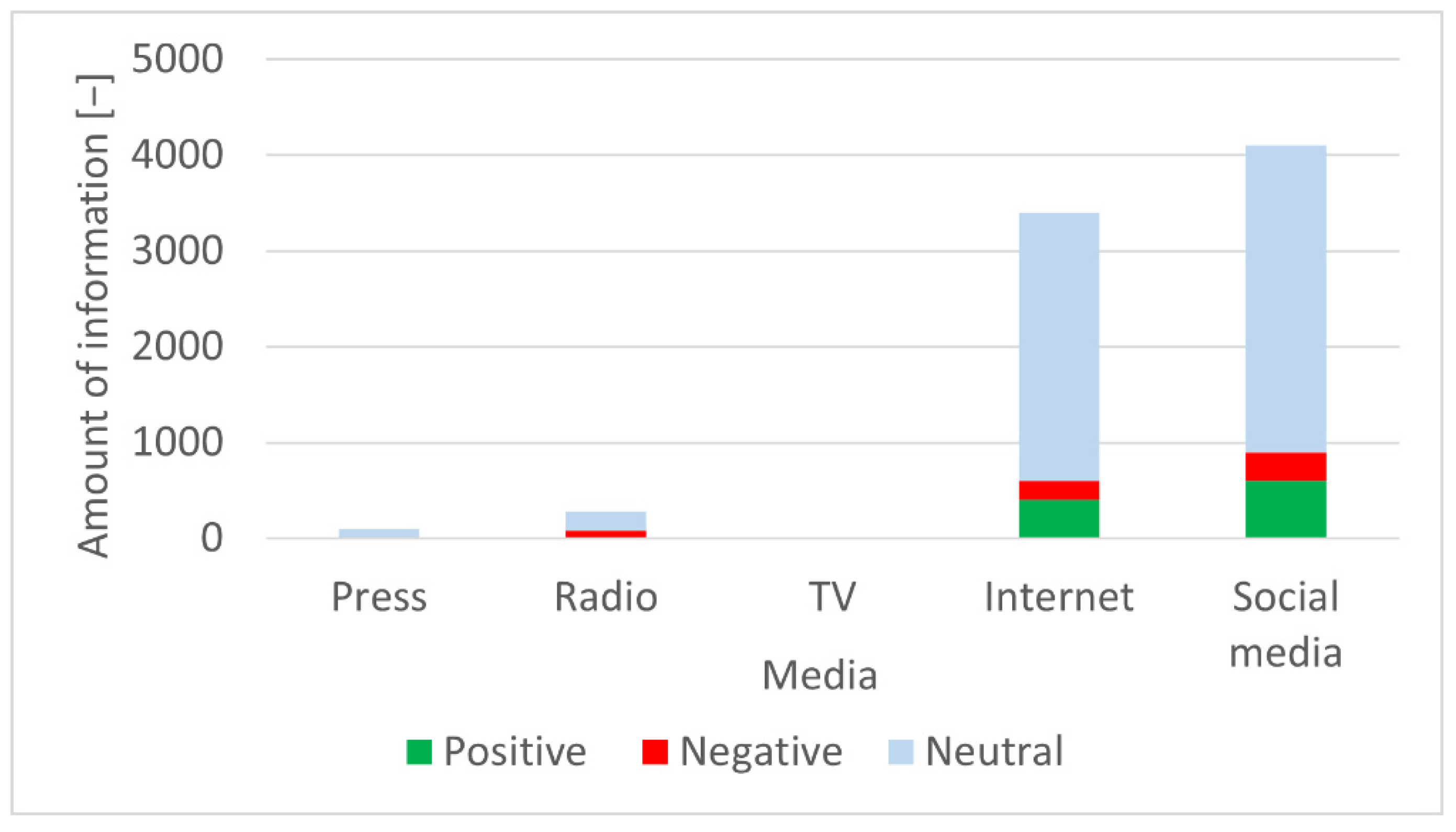 Sustainability 14 11740 g013 550
