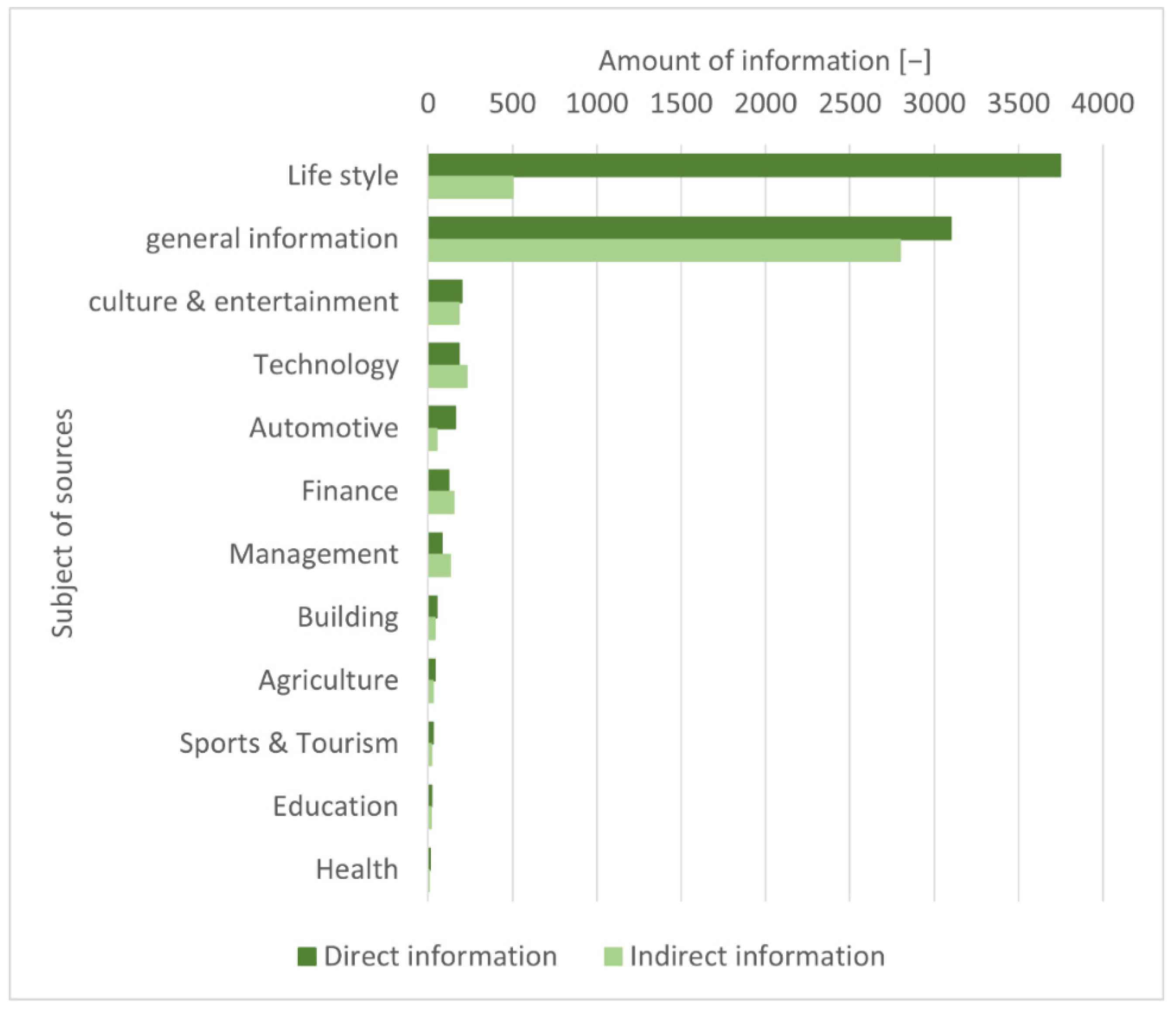 Sustainability 14 11740 g014 550