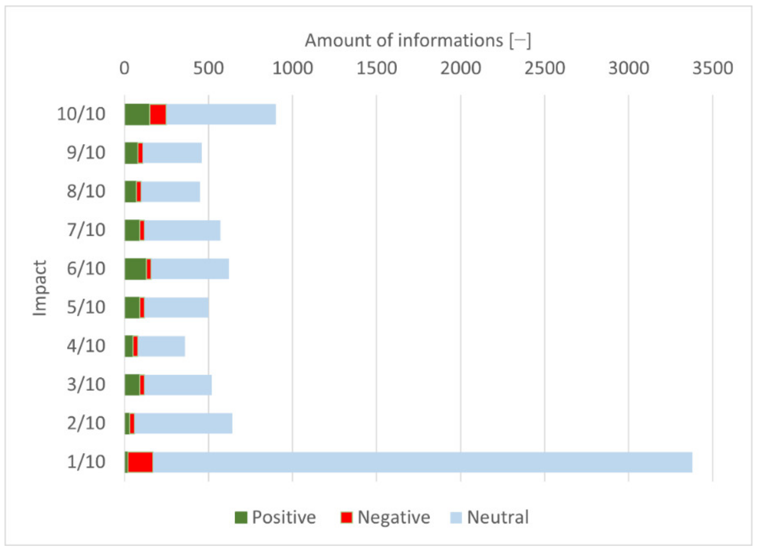 Sustainability 14 11740 g015 550