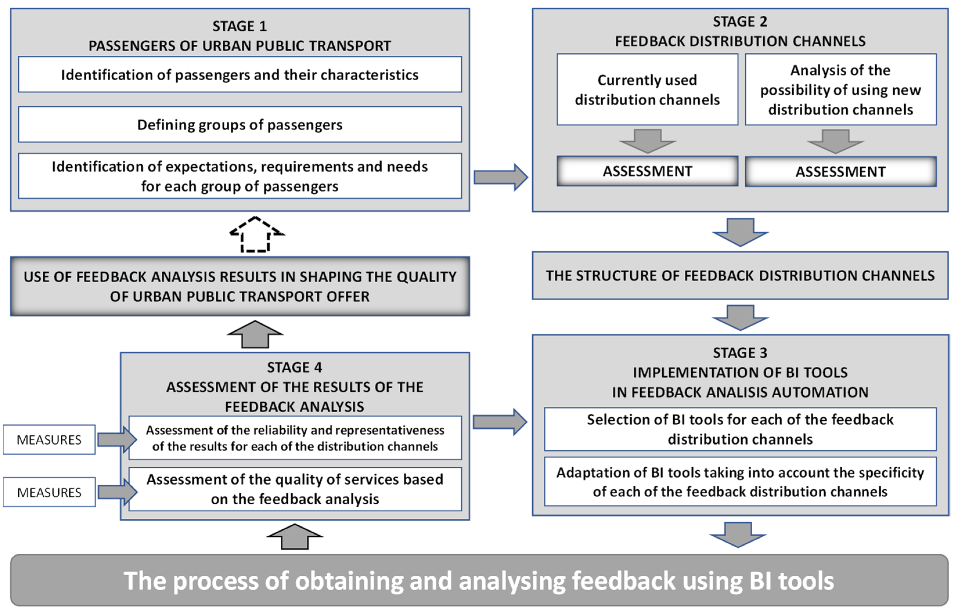 Sustainability 14 11740 g016 550