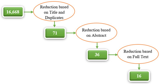 Code reduction on sale millim