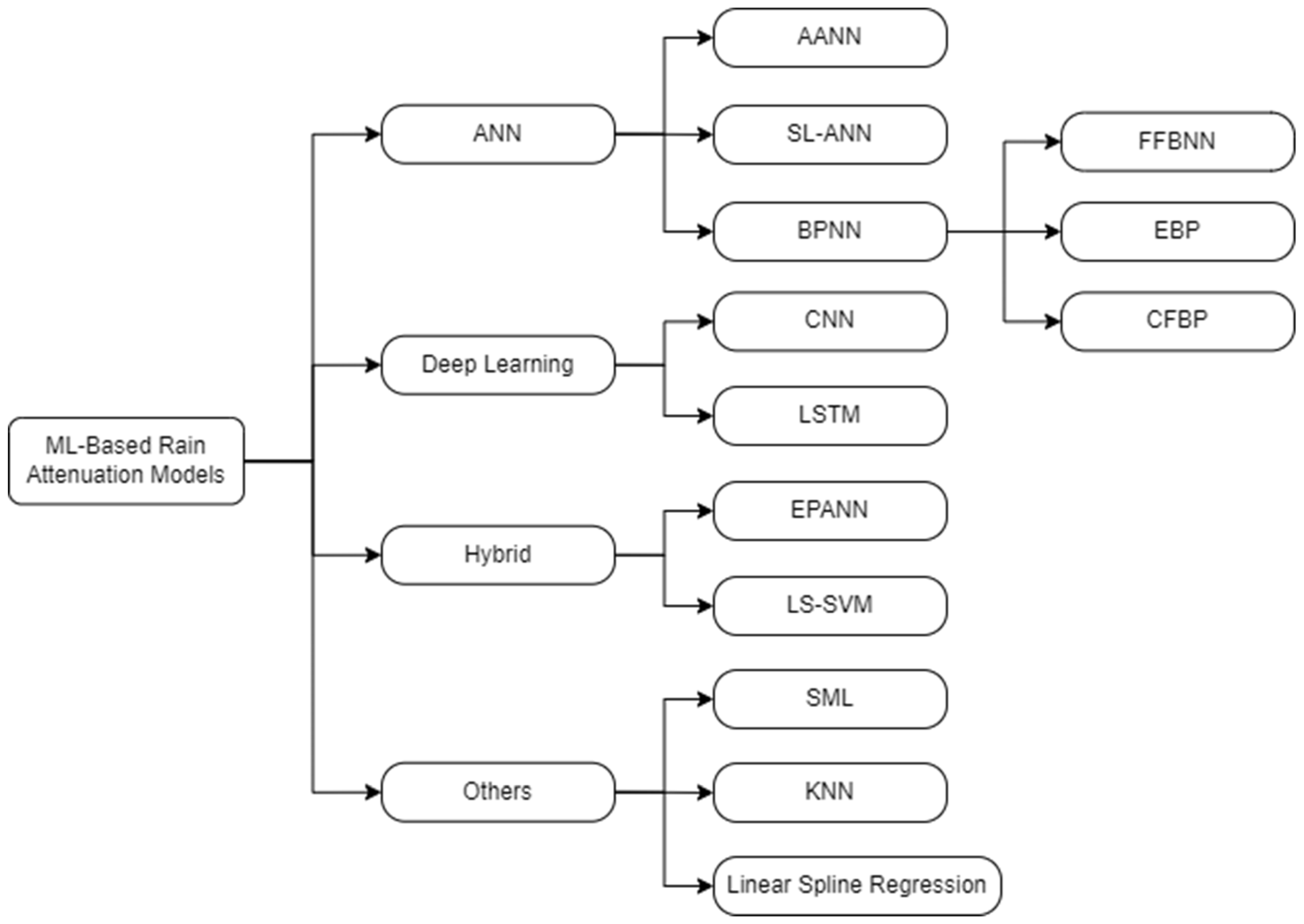 Sustainability 14 11744 g006