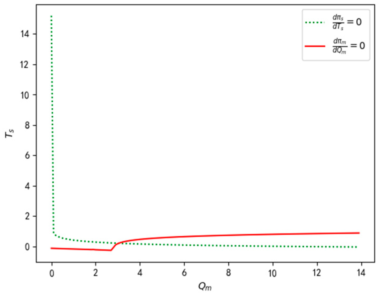 Sustainability 14 11746 g002
